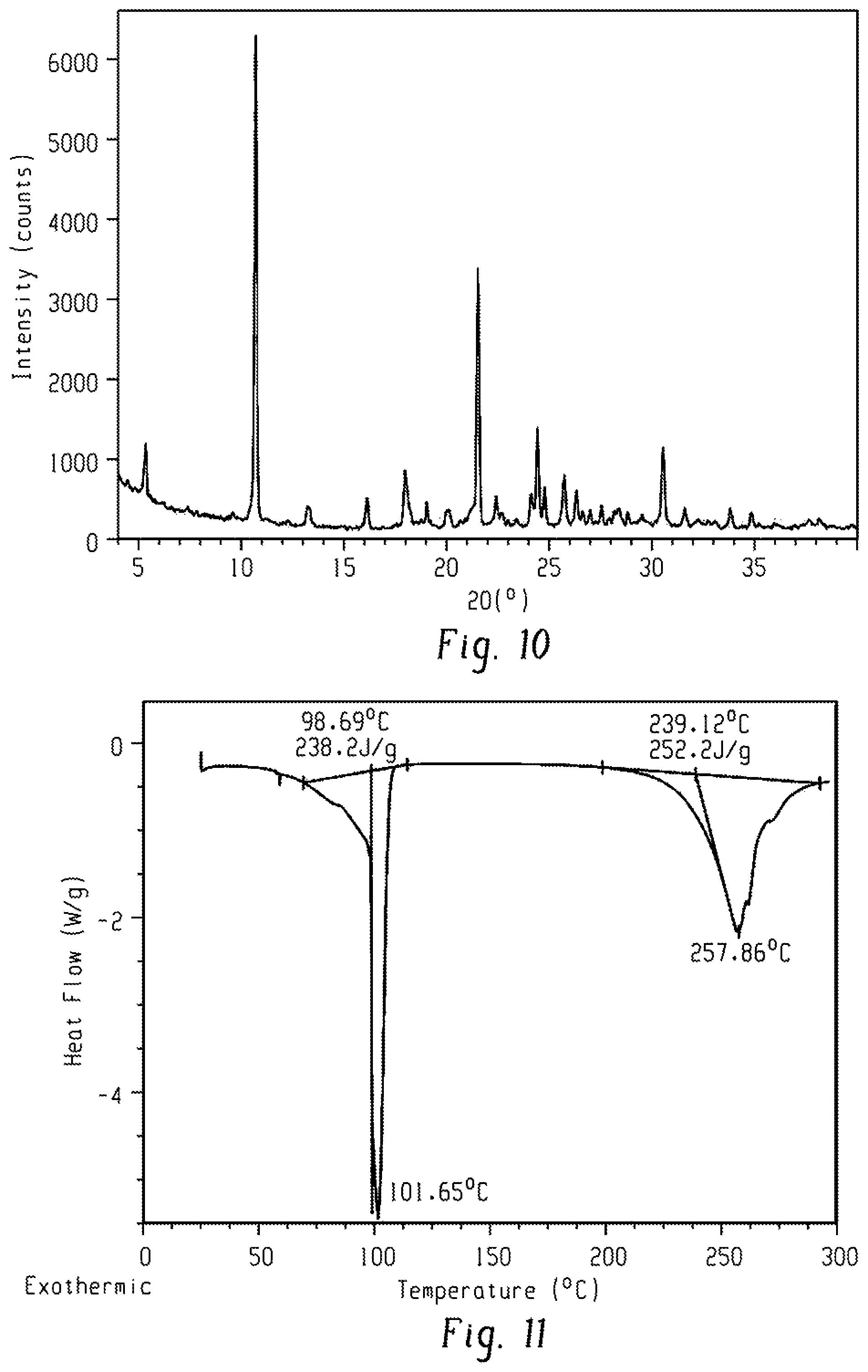 Patent US12297206 Figure 6 – Method for synthesizing furoimidazopyridine compound, polymorphic substance and polymorphic substance of salt