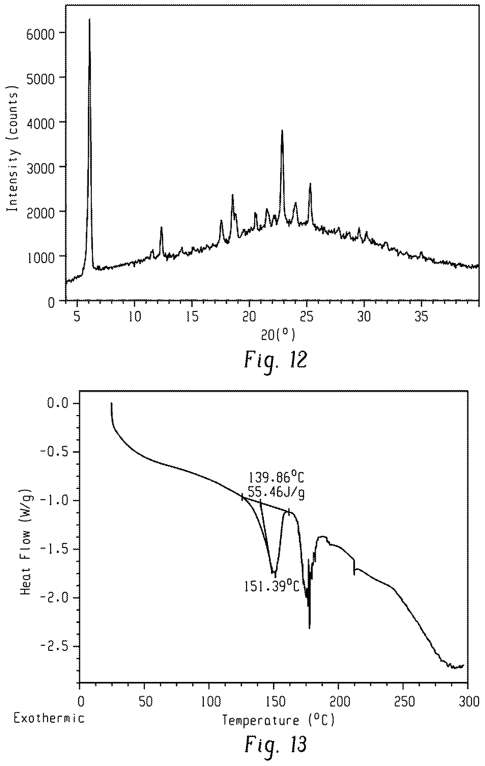 Patent US12297206 Figure 7 – Method for synthesizing furoimidazopyridine compound, polymorphic substance and polymorphic substance of salt