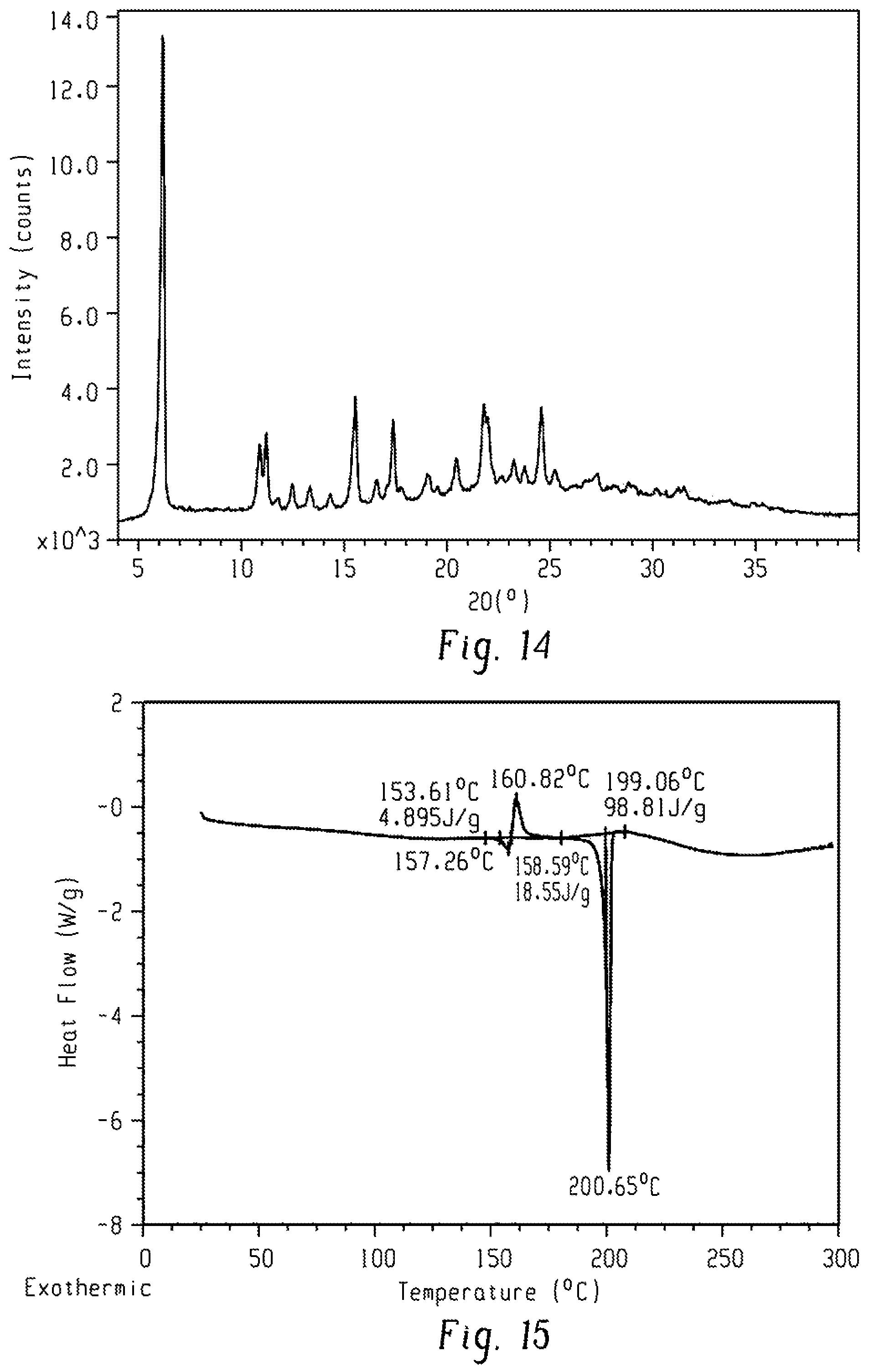 Patent US12297206 Figure 8 – Method for synthesizing furoimidazopyridine compound, polymorphic substance and polymorphic substance of salt