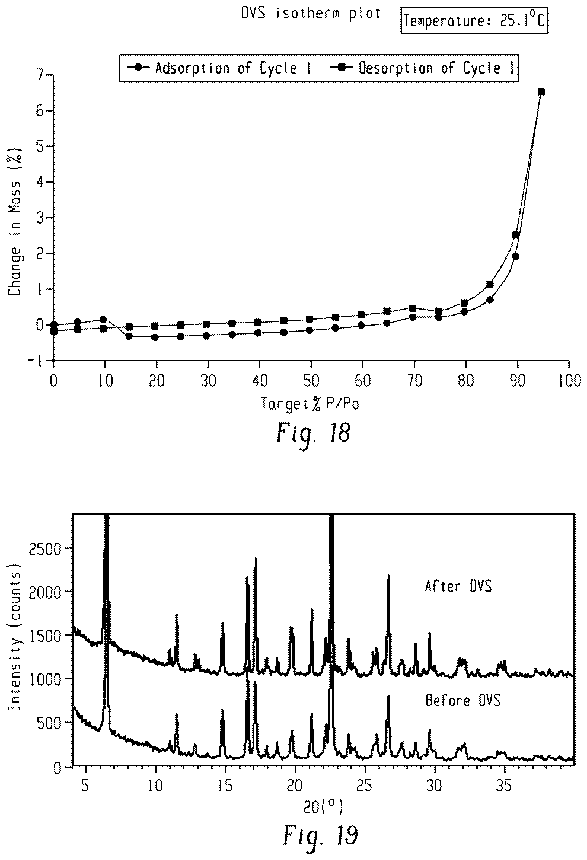 Patent US12297206 Figure 10 – Method for synthesizing furoimidazopyridine compound, polymorphic substance and polymorphic substance of salt