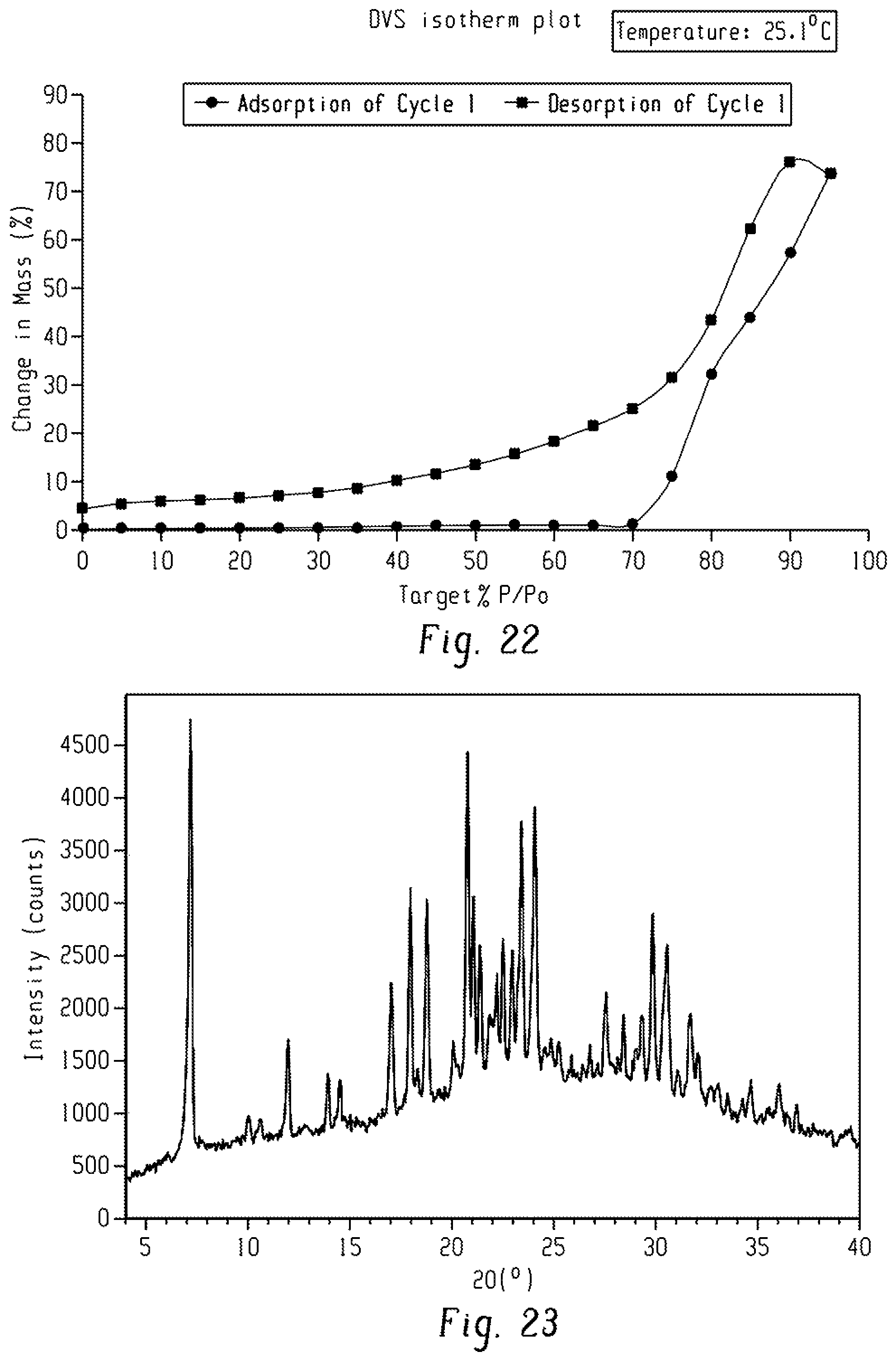 Patent US12297206 Figure 12 – Method for synthesizing furoimidazopyridine compound, polymorphic substance and polymorphic substance of salt