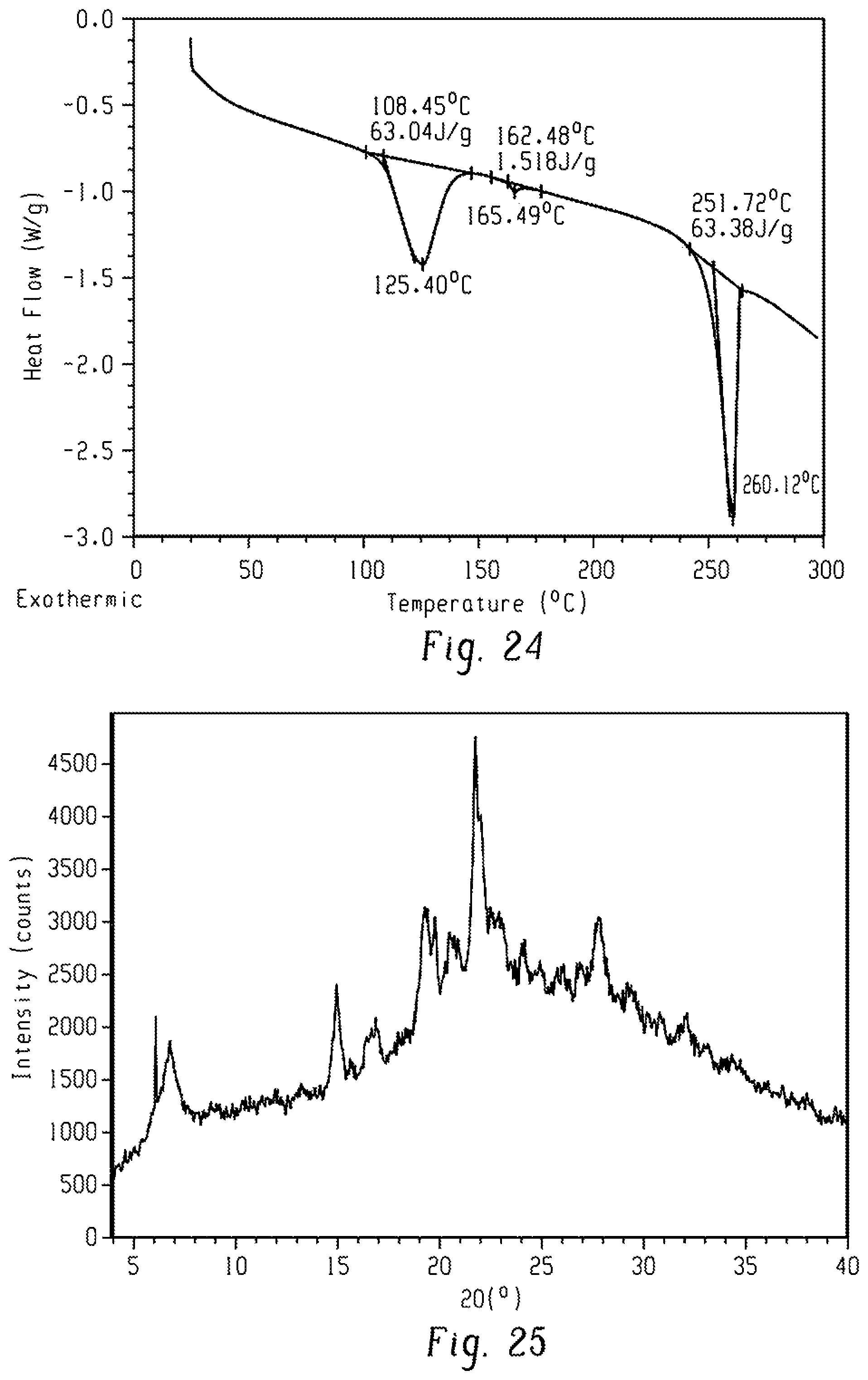 Patent US12297206 Figure 13 – Method for synthesizing furoimidazopyridine compound, polymorphic substance and polymorphic substance of salt