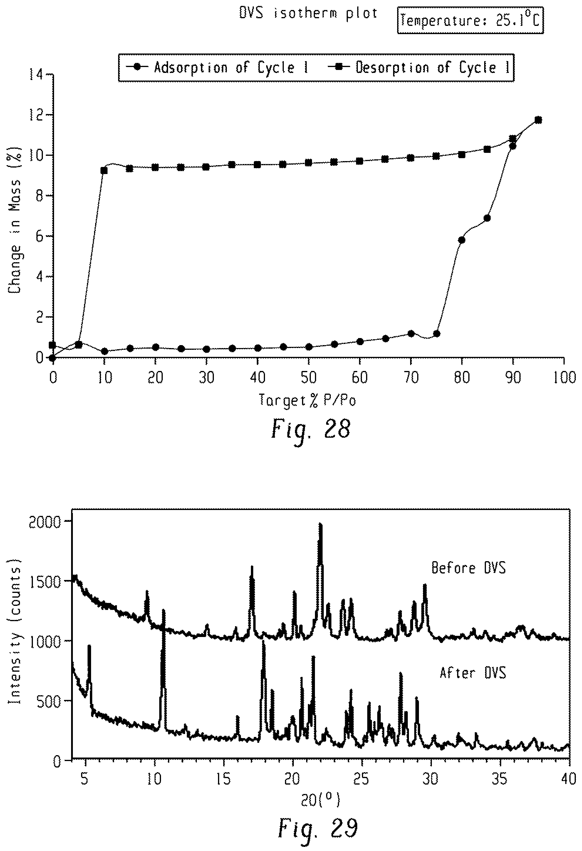 Patent US12297206 Figure 15 – Method for synthesizing furoimidazopyridine compound, polymorphic substance and polymorphic substance of salt