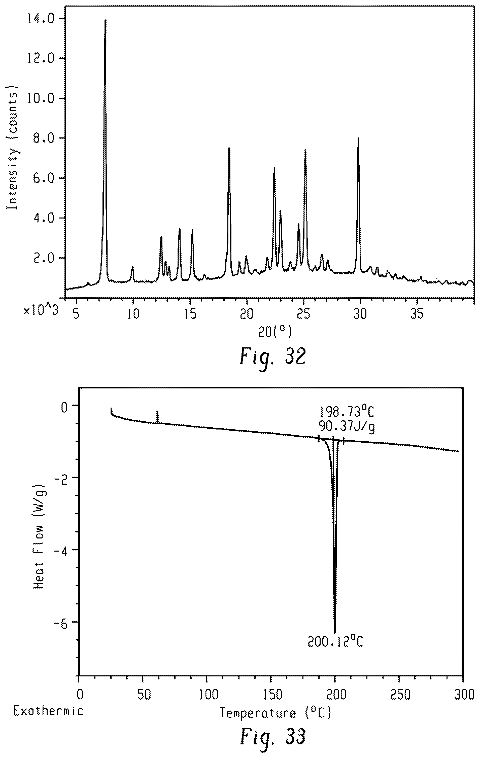 Patent US12297206 Figure 17 – Method for synthesizing furoimidazopyridine compound, polymorphic substance and polymorphic substance of salt