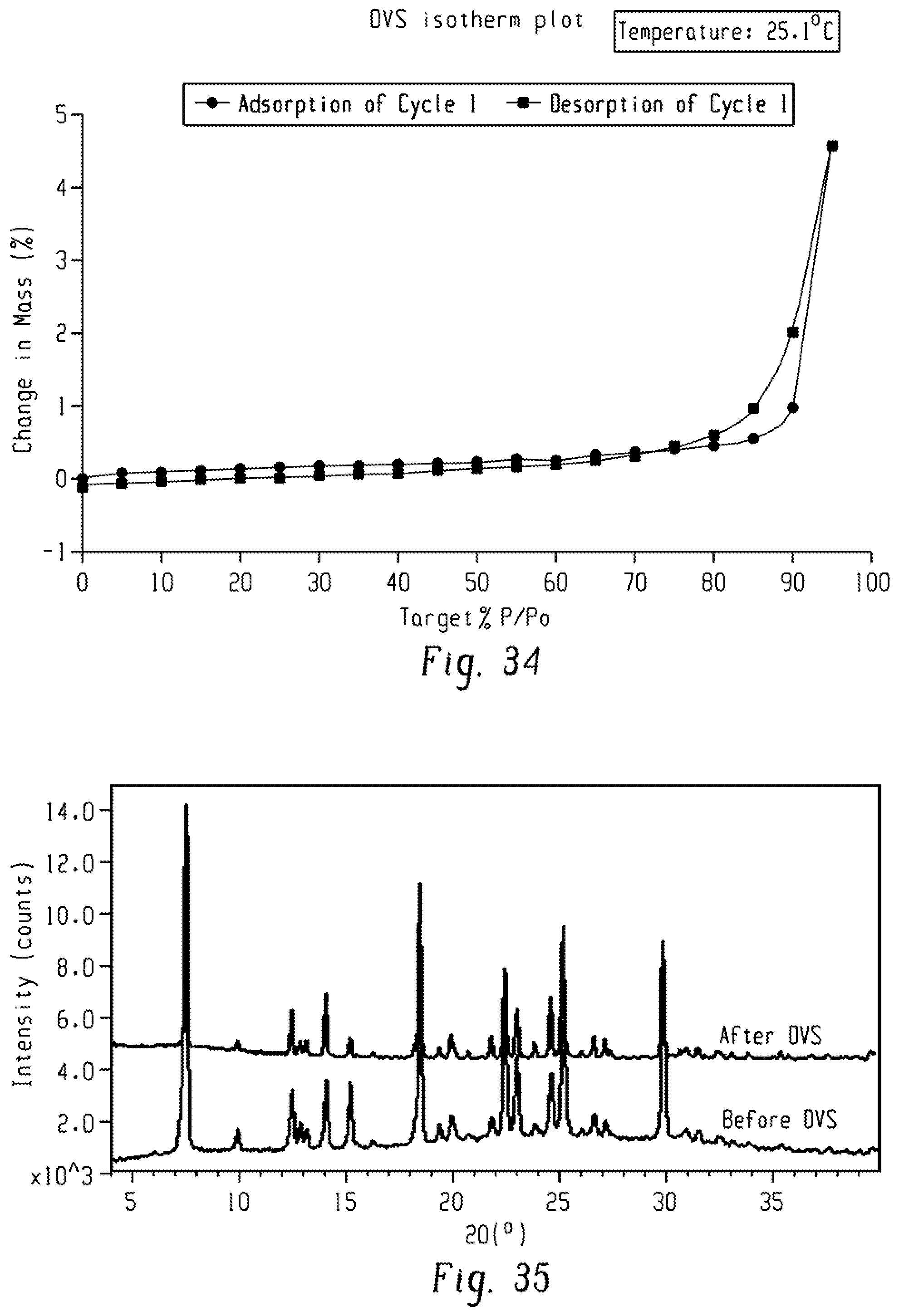 Patent US12297206 Figure 18 – Method for synthesizing furoimidazopyridine compound, polymorphic substance and polymorphic substance of salt
