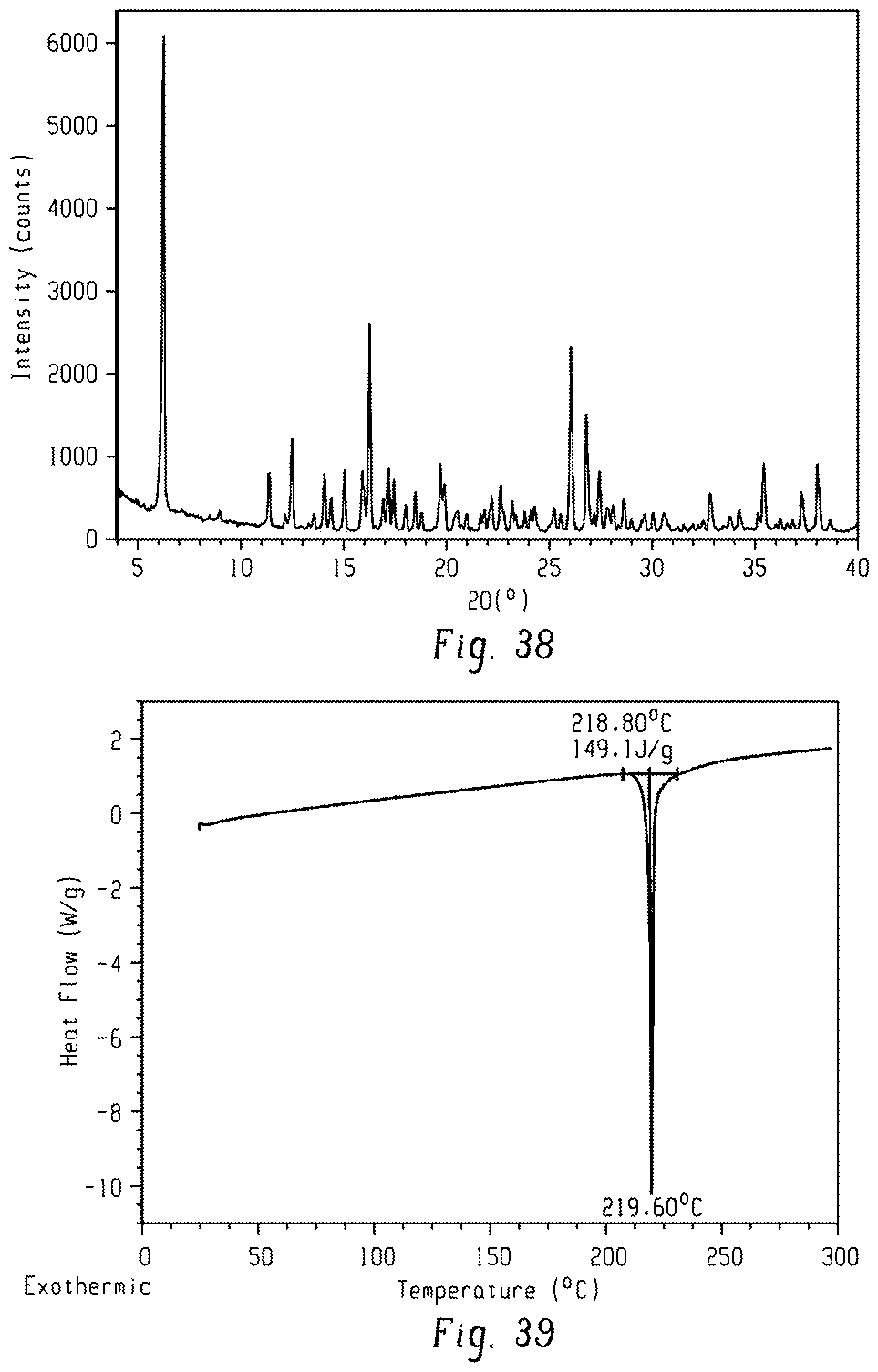 Patent US12297206 Figure 20 – Method for synthesizing furoimidazopyridine compound, polymorphic substance and polymorphic substance of salt