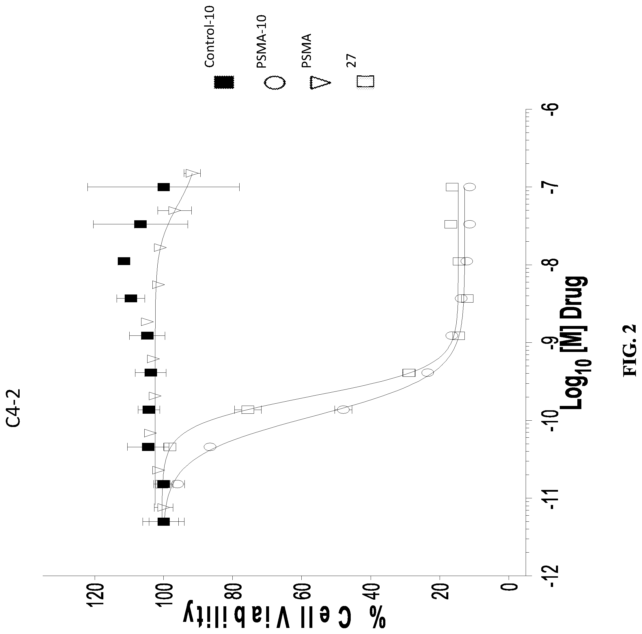 Patent US12297207 Figure 2 – Maytansinoid derivatives, conjugates thereof, and methods of use