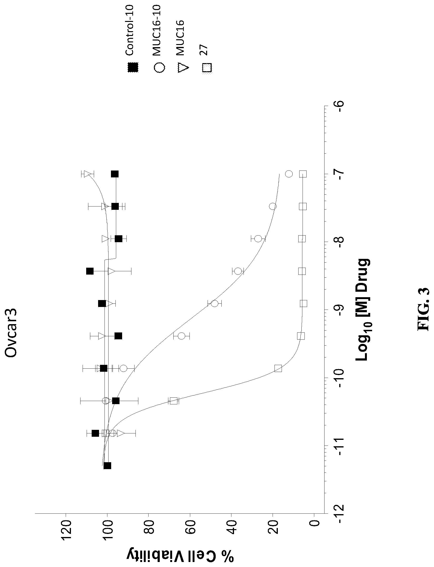 Patent US12297207 Figure 3 – Maytansinoid derivatives, conjugates thereof, and methods of use
