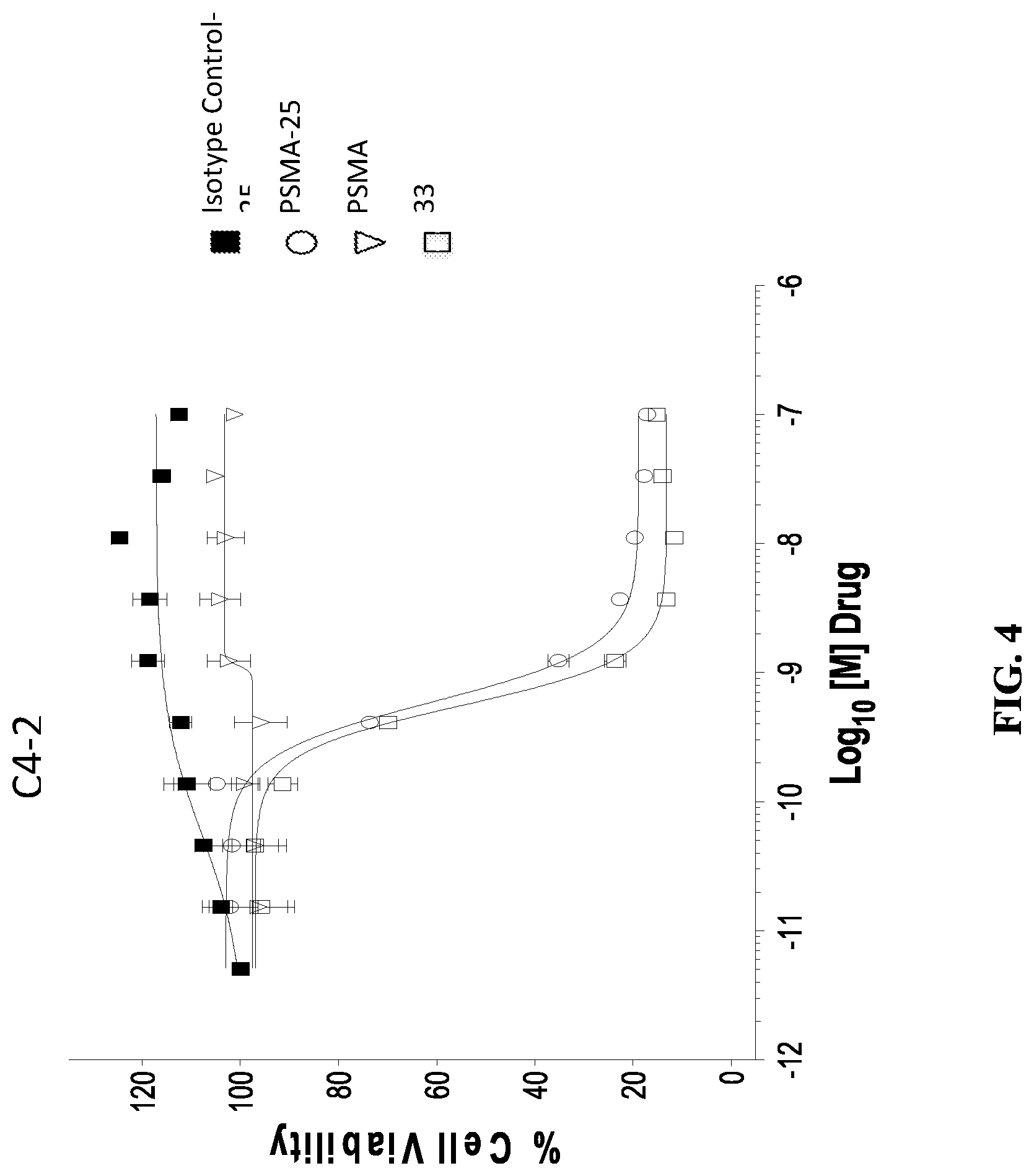 Patent US12297207 Figure 4 – Maytansinoid derivatives, conjugates thereof, and methods of use