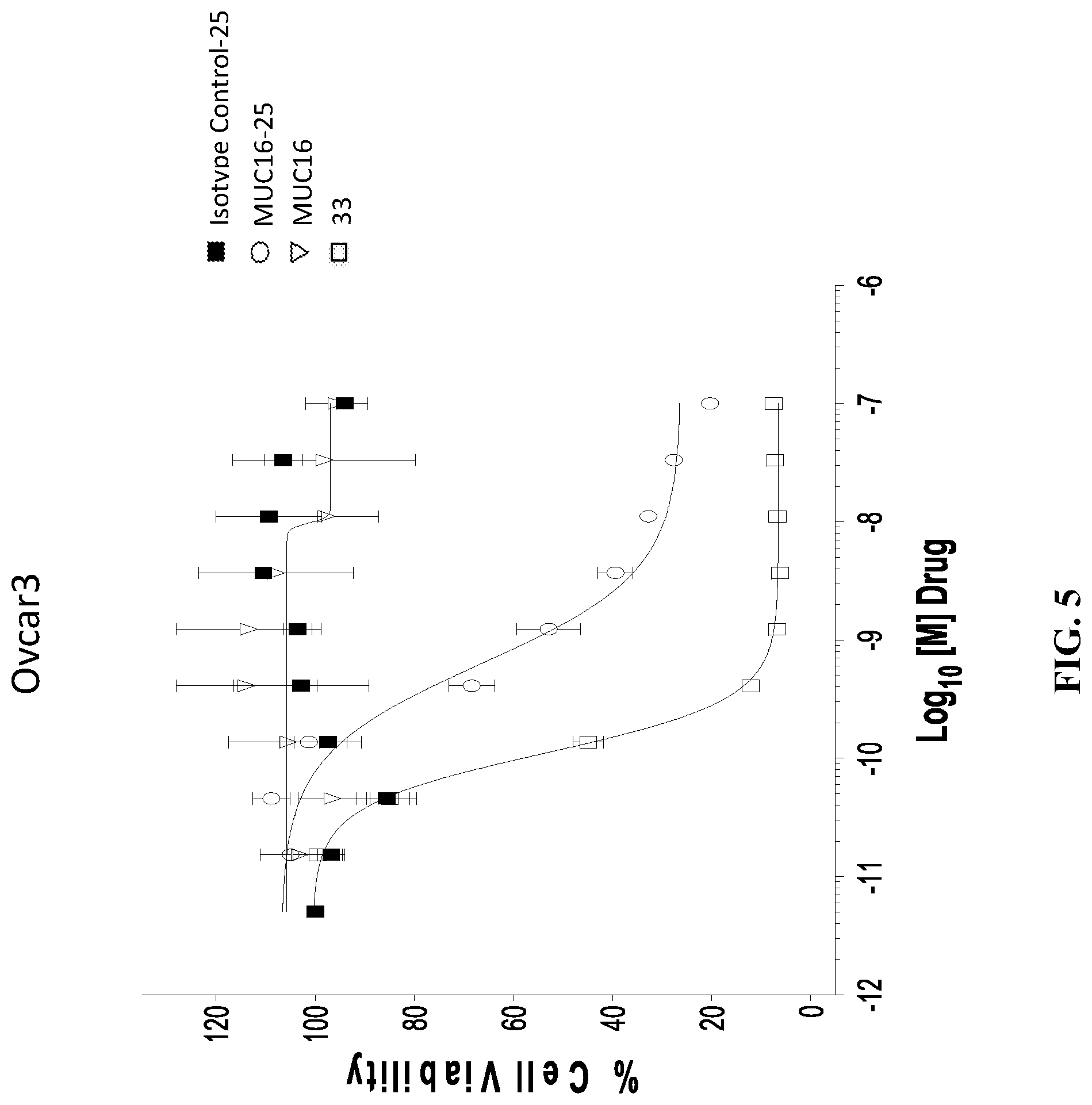 Patent US12297207 Figure 5 – Maytansinoid derivatives, conjugates thereof, and methods of use