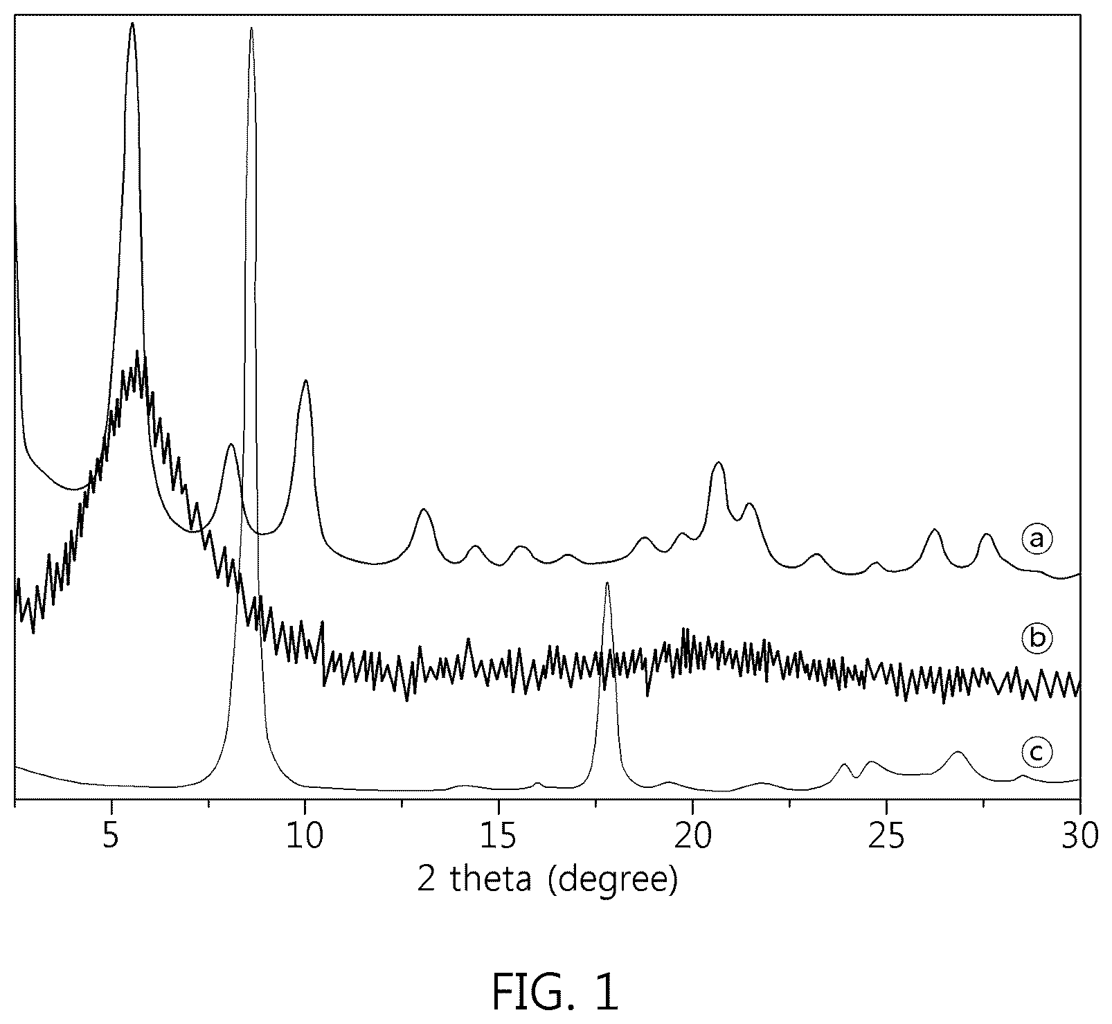 Patent US12297213 Figure 1 – Metal hydroxide complex comprising modified multilayer hydroxide structure comprising active ingredient and method of manufacturing same