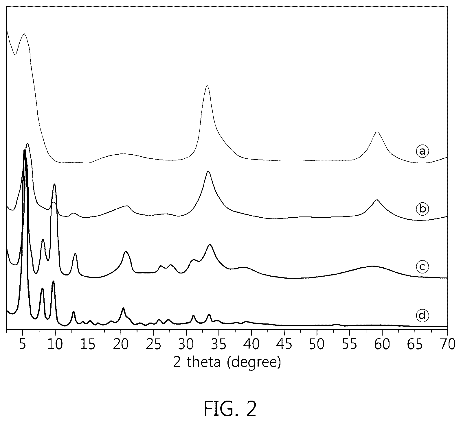 Patent US12297213 Figure 2 – Metal hydroxide complex comprising modified multilayer hydroxide structure comprising active ingredient and method of manufacturing same