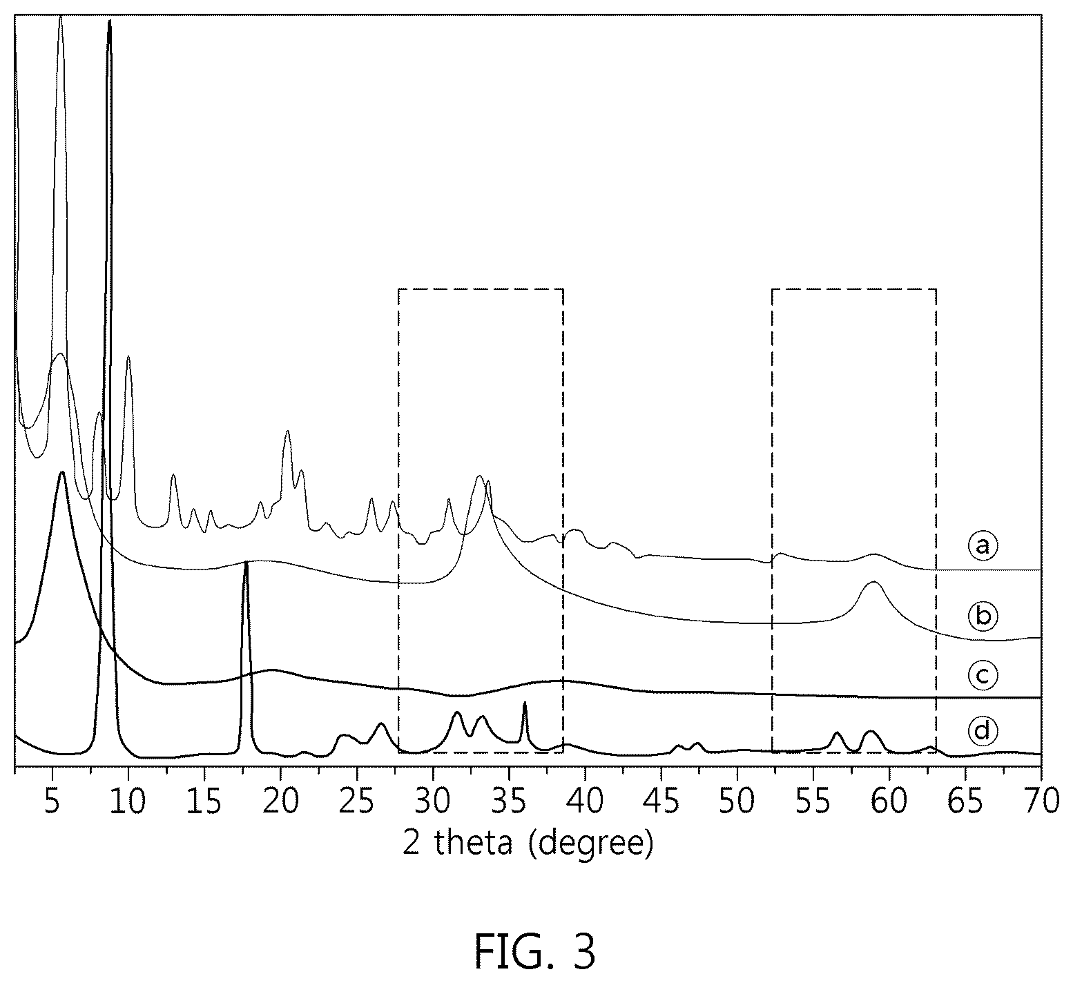 Patent US12297213 Figure 3 – Metal hydroxide complex comprising modified multilayer hydroxide structure comprising active ingredient and method of manufacturing same