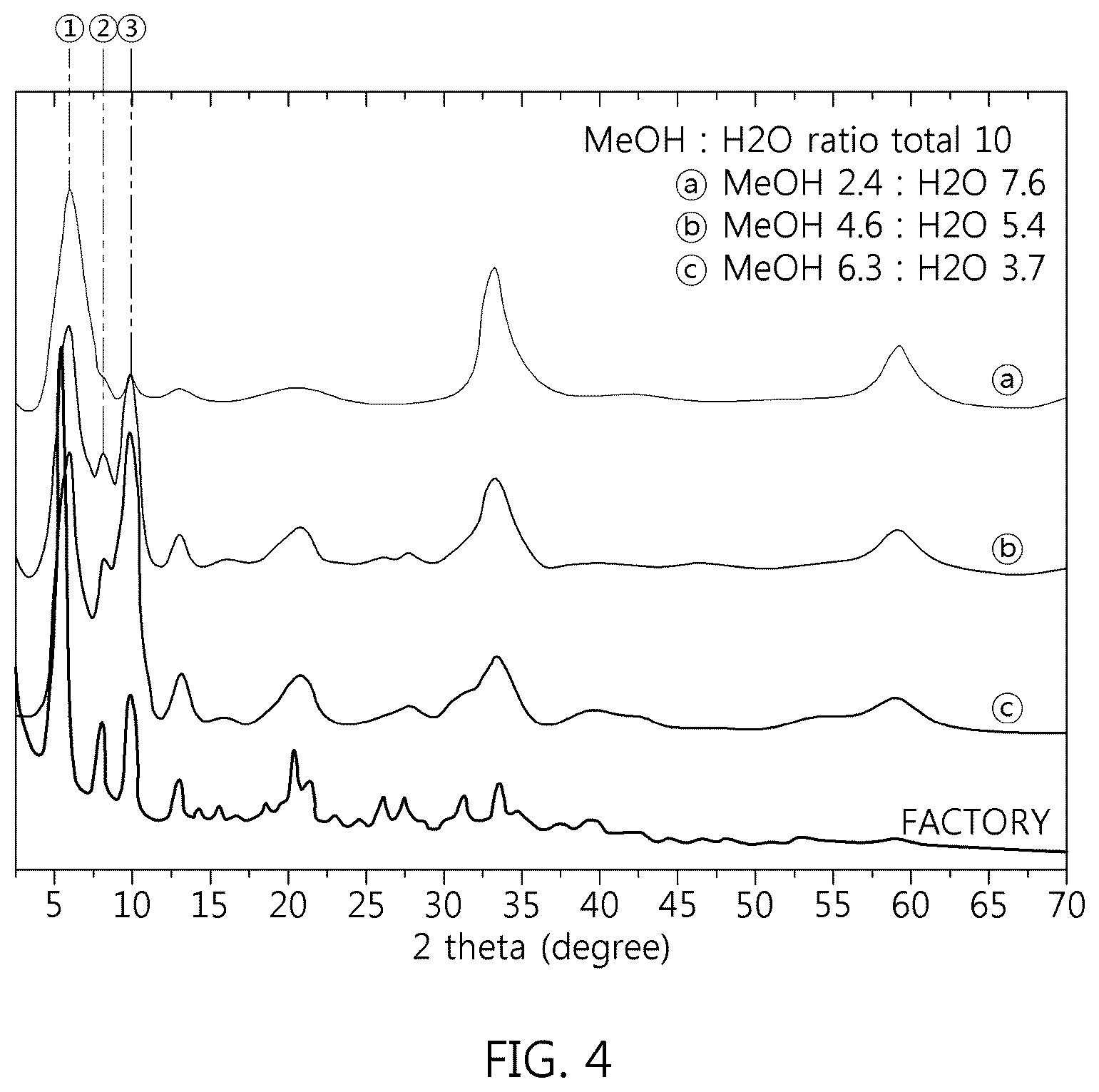 Patent US12297213 Figure 4 – Metal hydroxide complex comprising modified multilayer hydroxide structure comprising active ingredient and method of manufacturing same