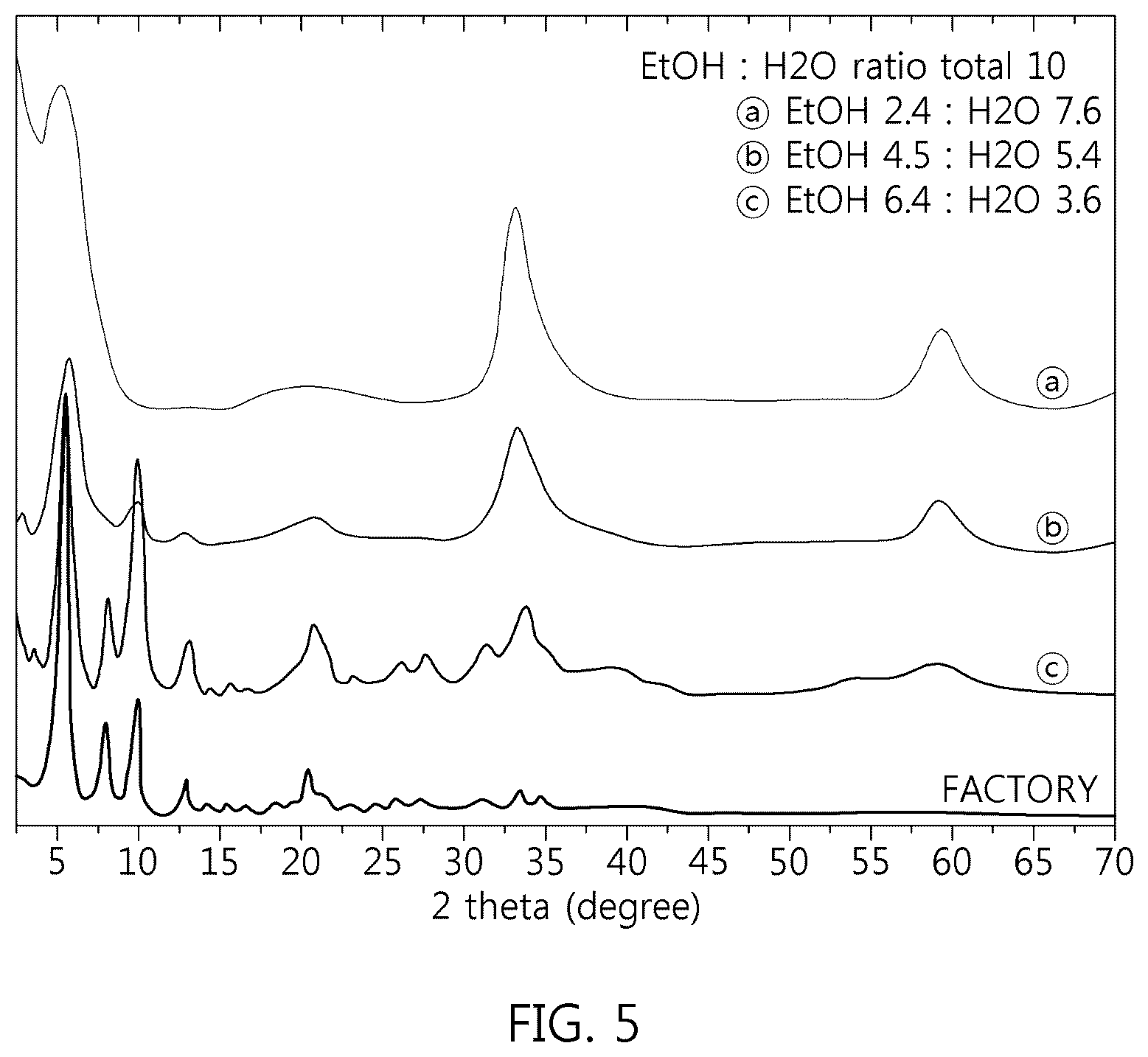Patent US12297213 Figure 5 – Metal hydroxide complex comprising modified multilayer hydroxide structure comprising active ingredient and method of manufacturing same