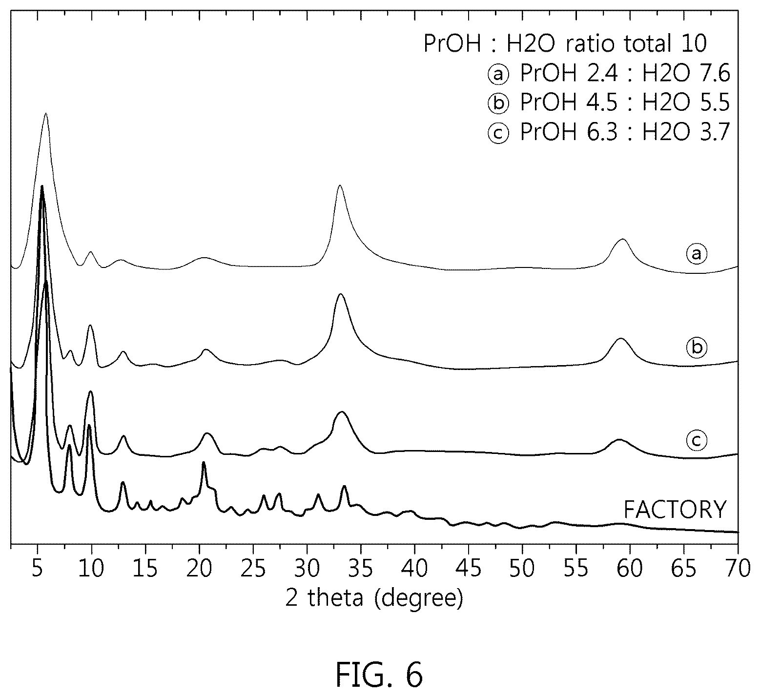 Patent US12297213 Figure 6 – Metal hydroxide complex comprising modified multilayer hydroxide structure comprising active ingredient and method of manufacturing same