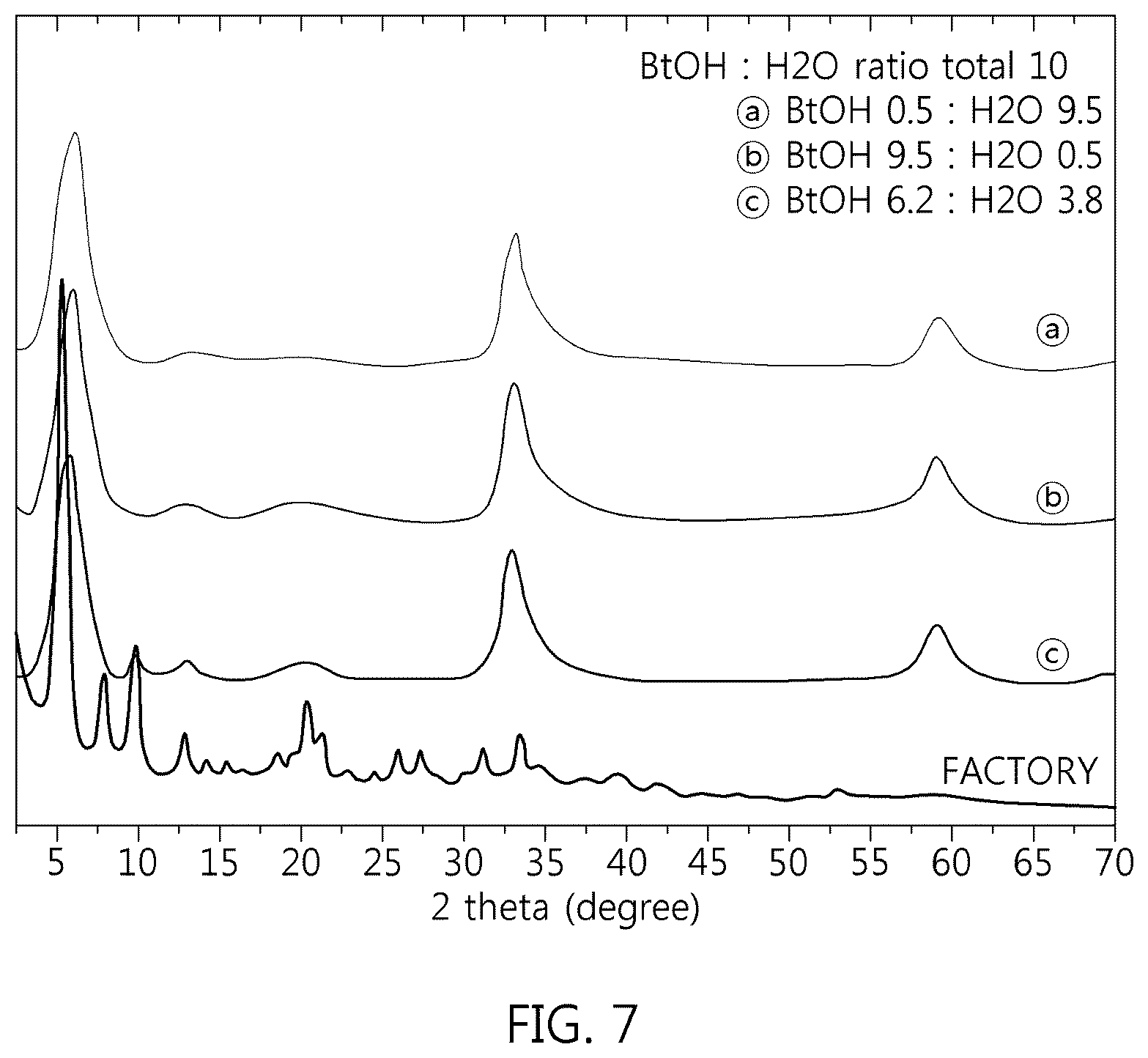 Patent US12297213 Figure 7 – Metal hydroxide complex comprising modified multilayer hydroxide structure comprising active ingredient and method of manufacturing same
