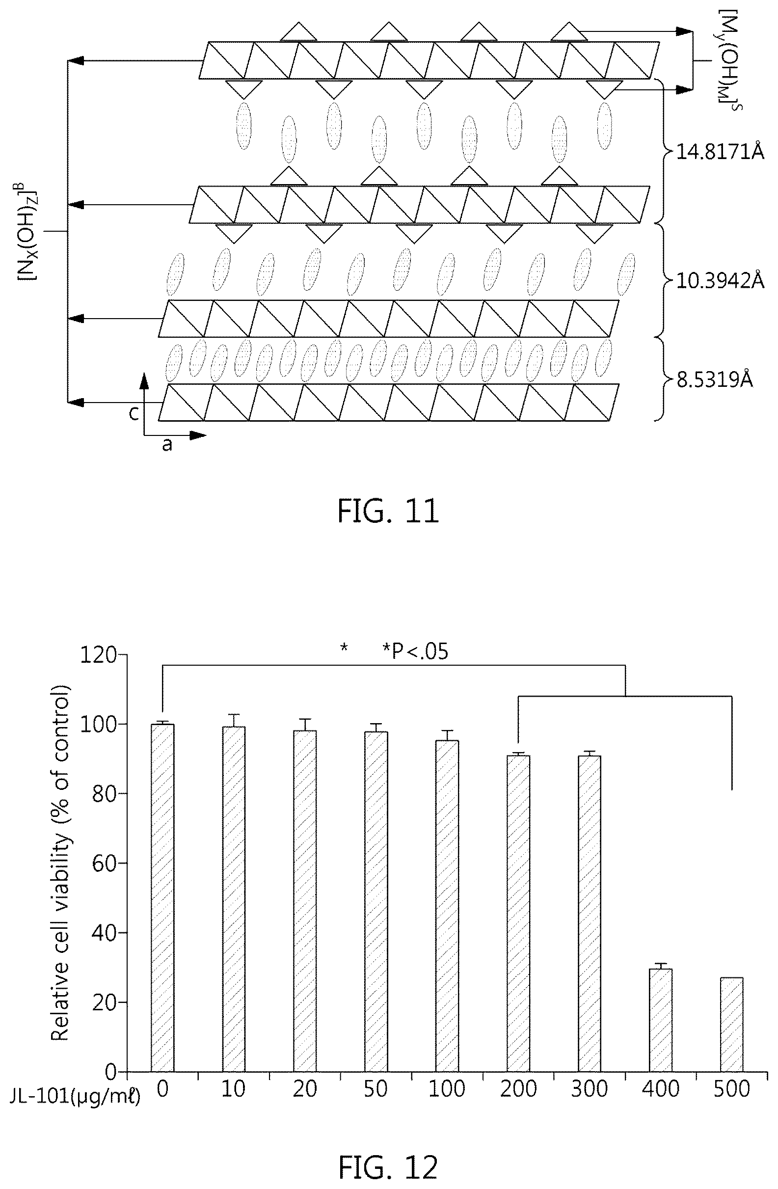 Patent US12297213 Figure 11 – Metal hydroxide complex comprising modified multilayer hydroxide structure comprising active ingredient and method of manufacturing same
