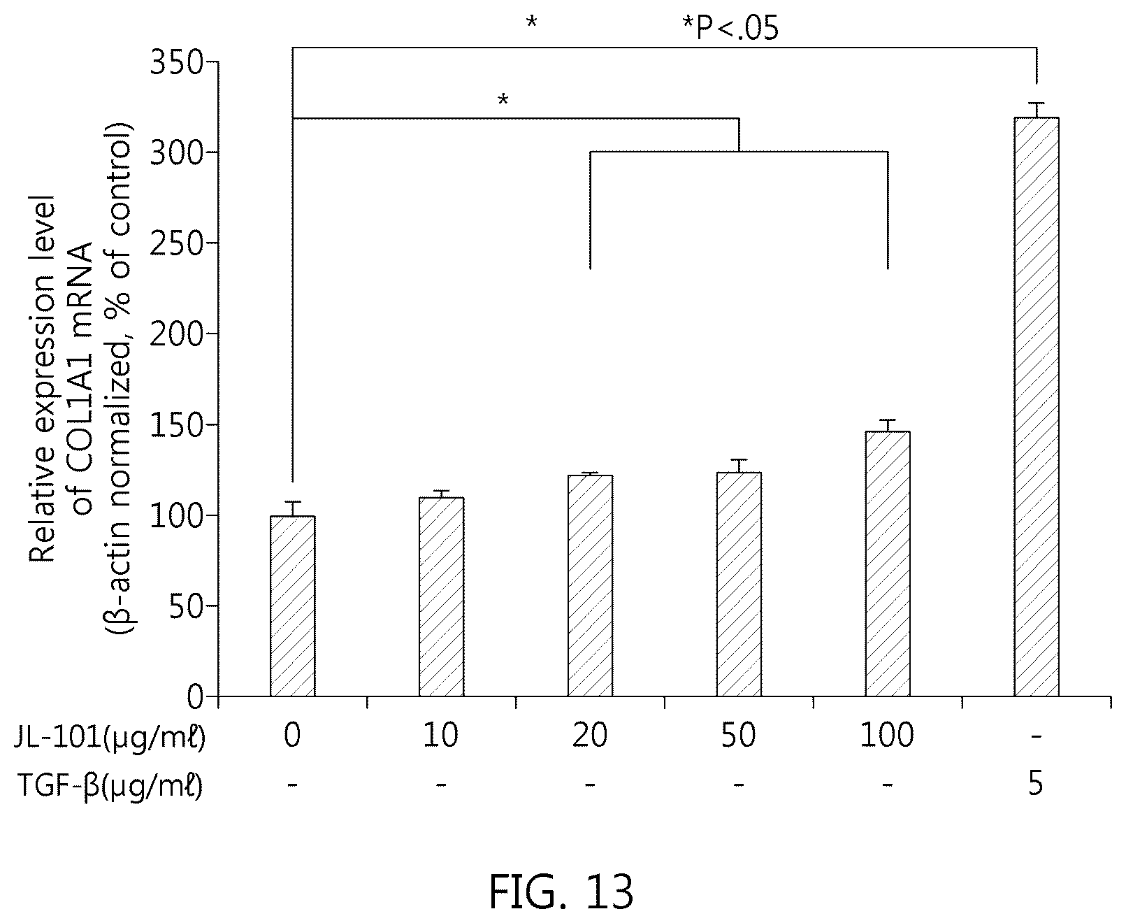 Patent US12297213 Figure 12 – Metal hydroxide complex comprising modified multilayer hydroxide structure comprising active ingredient and method of manufacturing same