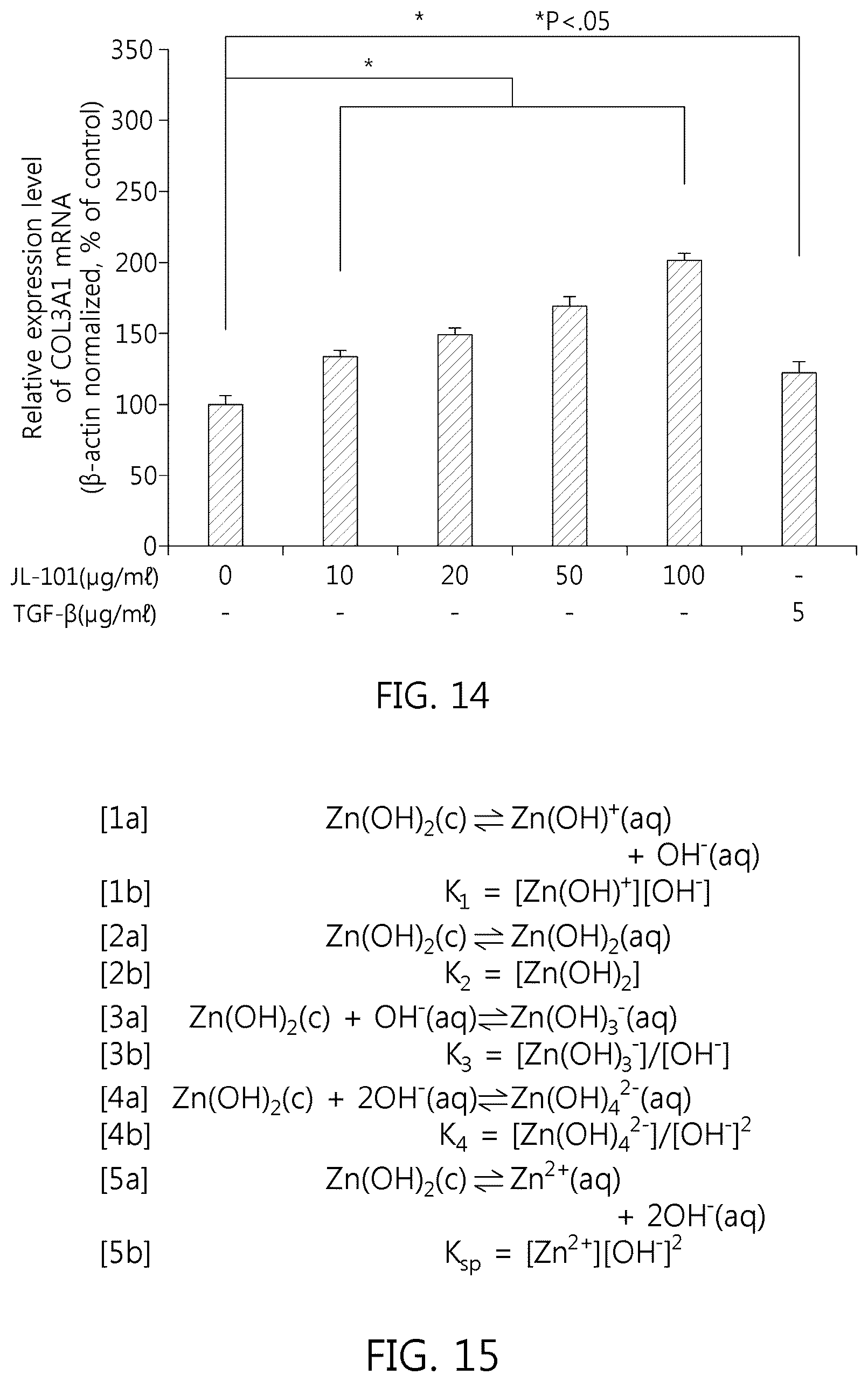 Patent US12297213 Figure 13 – Metal hydroxide complex comprising modified multilayer hydroxide structure comprising active ingredient and method of manufacturing same