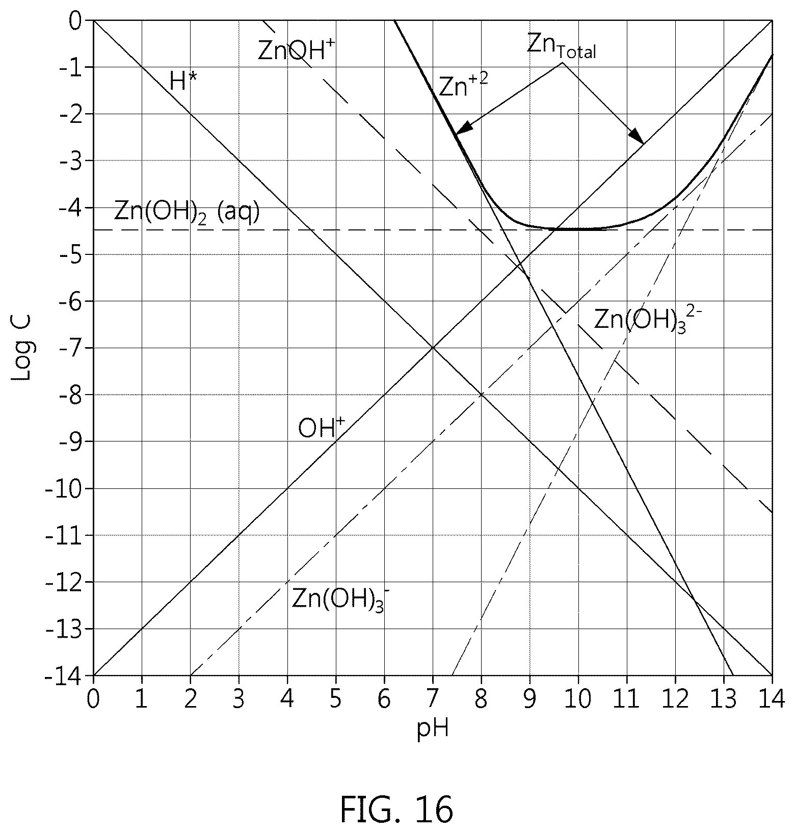 Patent US12297213 Figure 14 – Metal hydroxide complex comprising modified multilayer hydroxide structure comprising active ingredient and method of manufacturing same