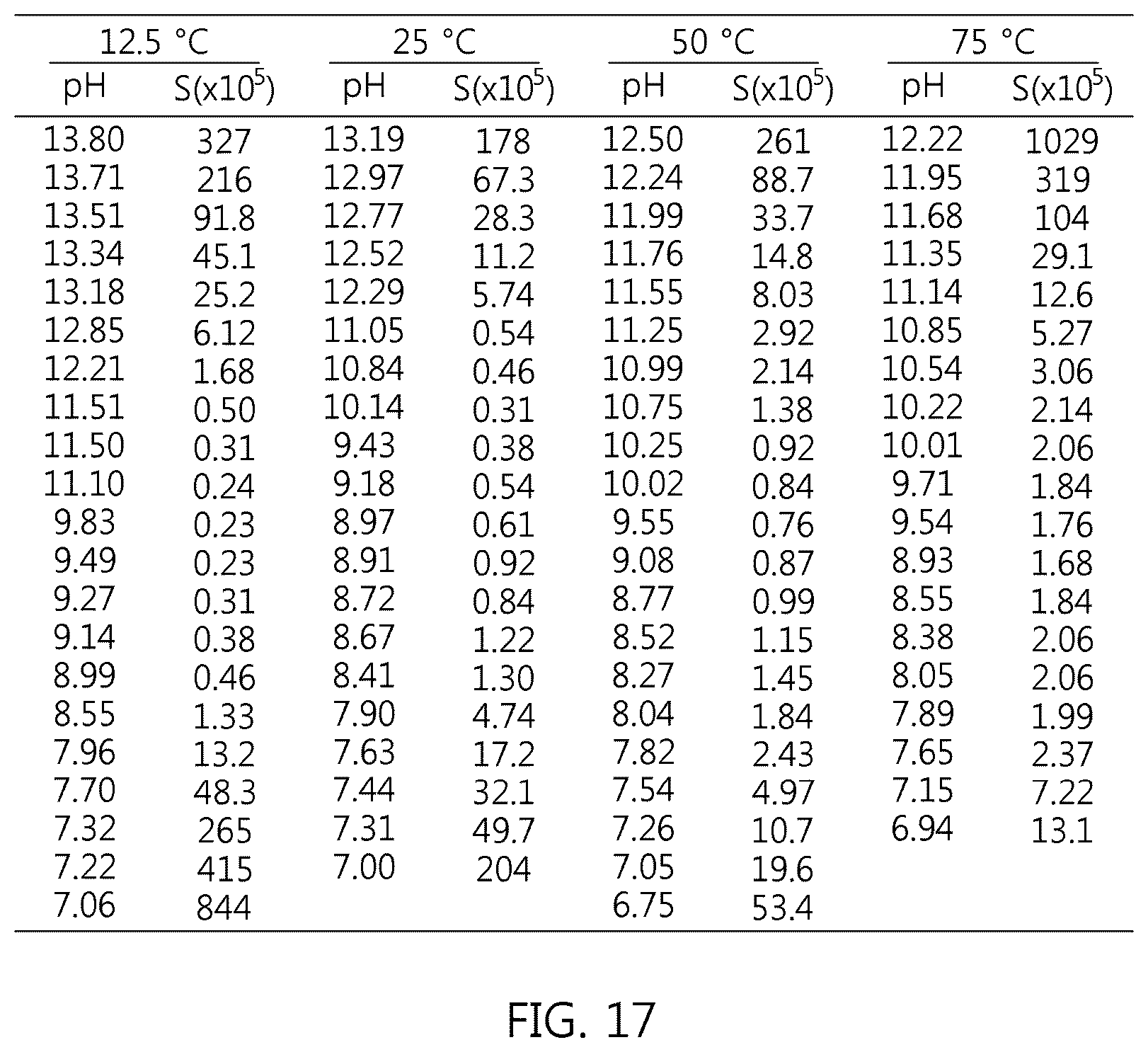 Patent US12297213 Figure 15 – Metal hydroxide complex comprising modified multilayer hydroxide structure comprising active ingredient and method of manufacturing same