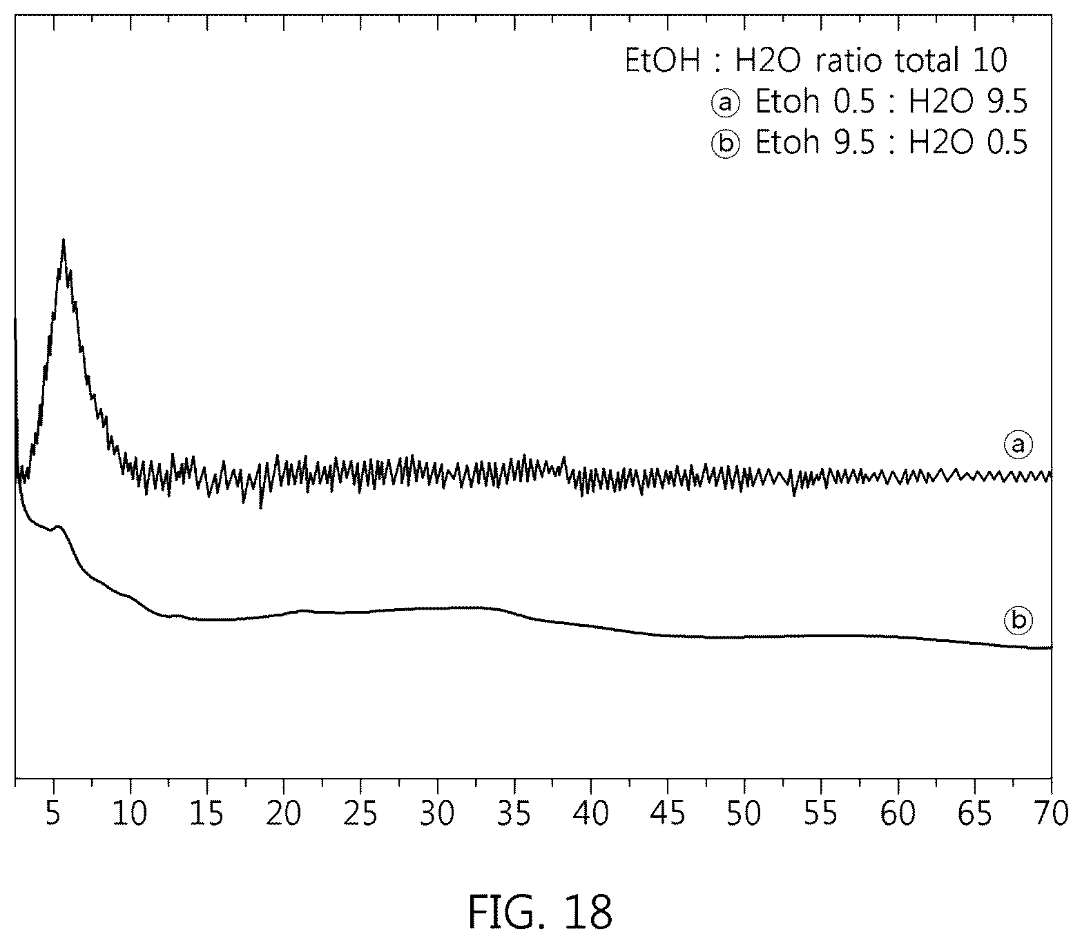 Patent US12297213 Figure 16 – Metal hydroxide complex comprising modified multilayer hydroxide structure comprising active ingredient and method of manufacturing same