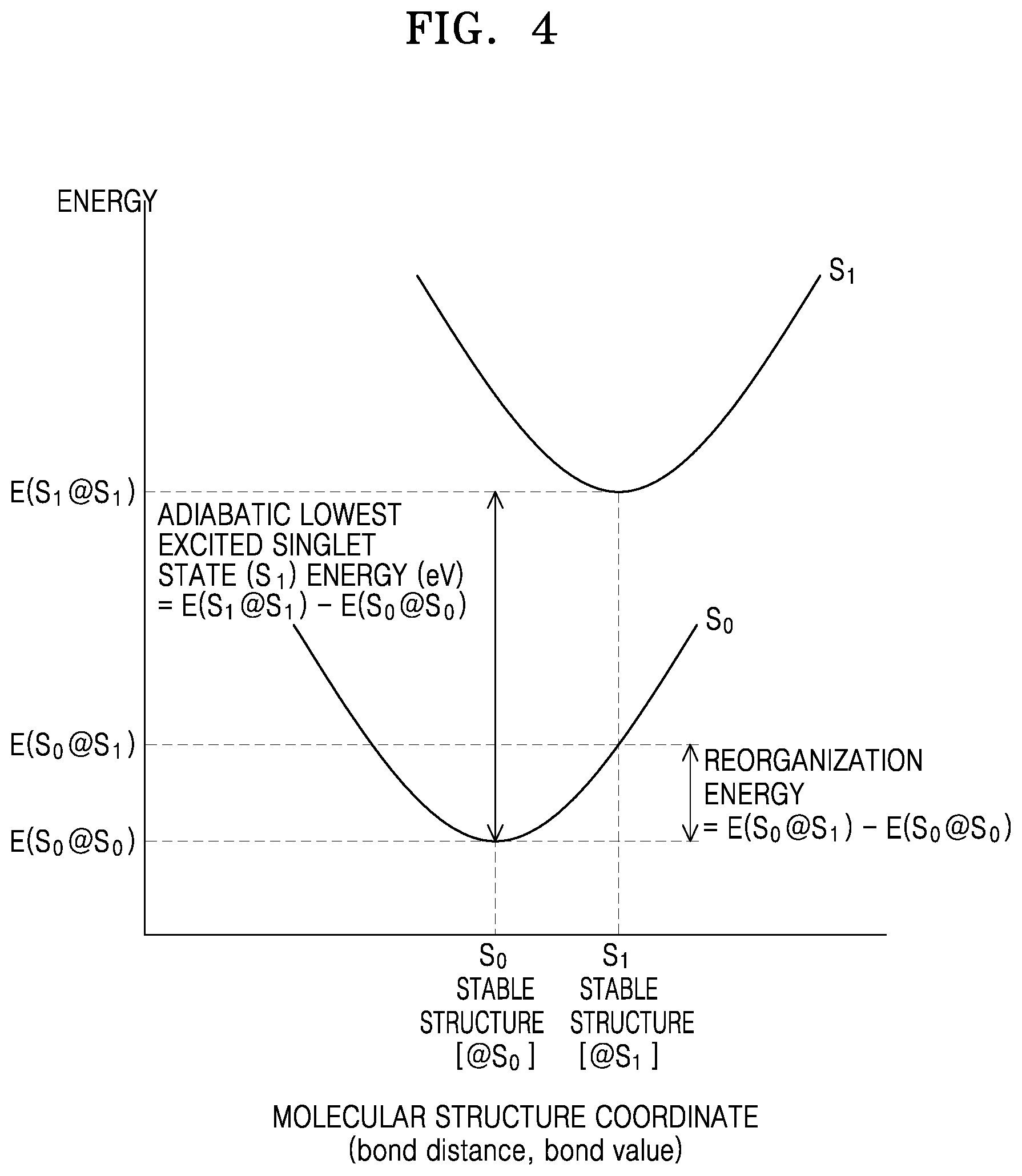 Patent US12297214 Figure 4 – Condensed cyclic compound, organic light-emitting device including the same, and electronic apparatus including the organic light-emitting device