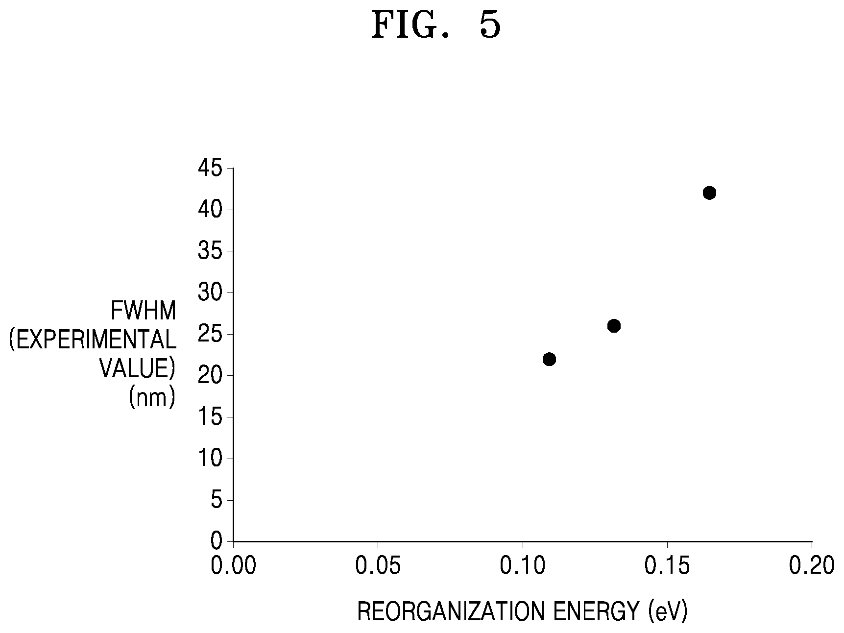 Patent US12297214 Figure 5 – Condensed cyclic compound, organic light-emitting device including the same, and electronic apparatus including the organic light-emitting device