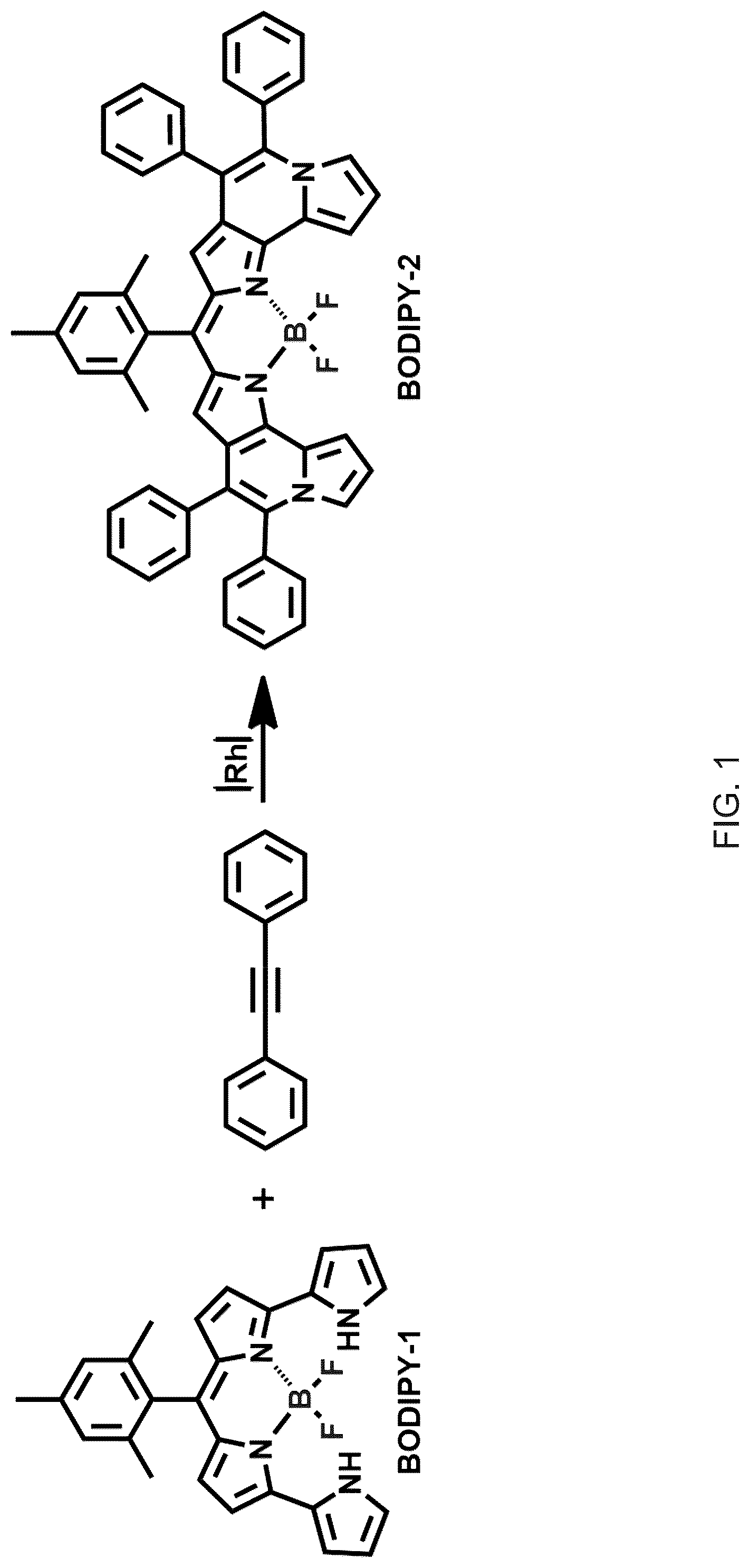 Patent US12297215 Figure 1 – Methods for preparing a boron dipyrromethene (BODIPY) derivative and applications thereof