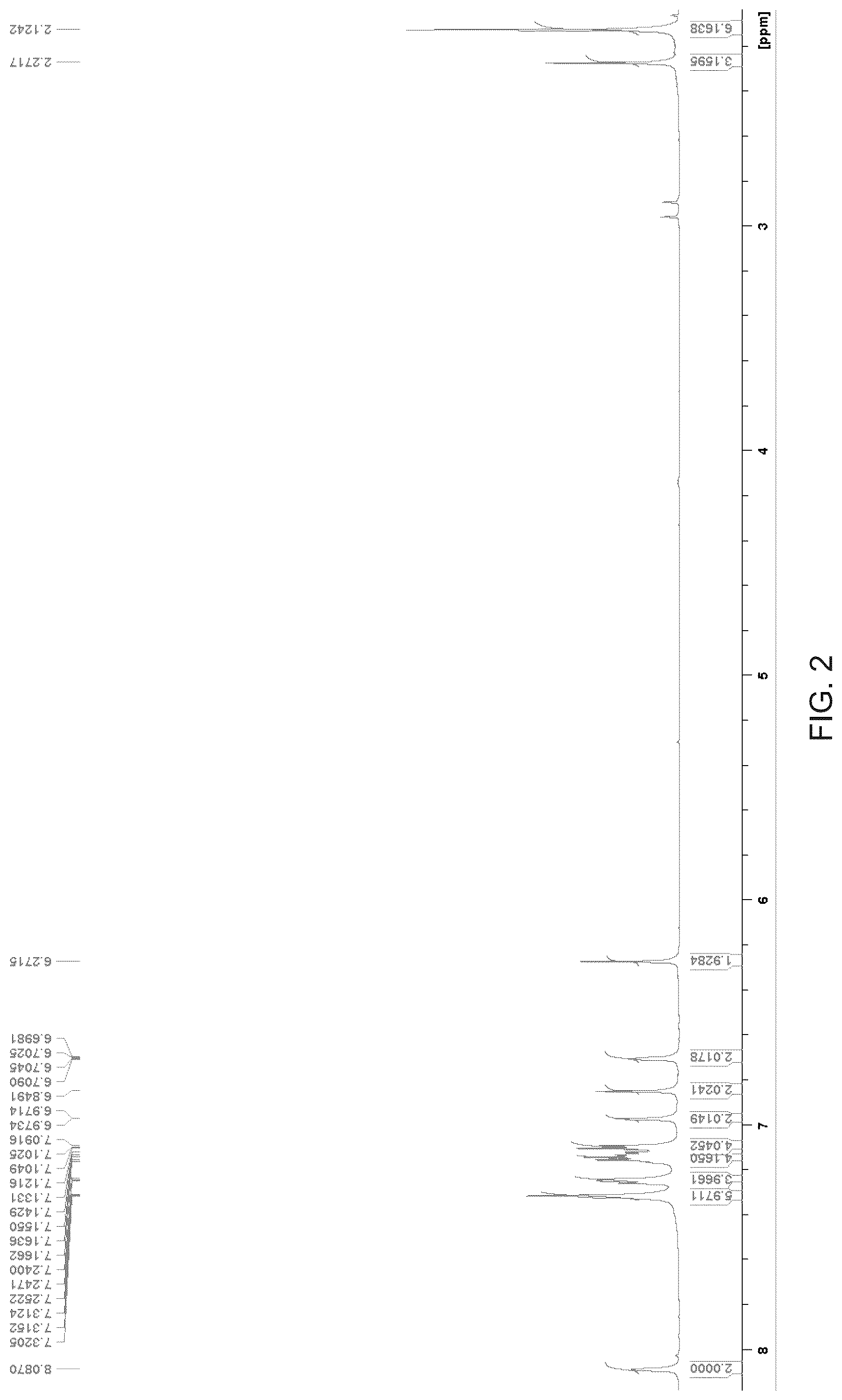 Patent US12297215 Figure 2 – Methods for preparing a boron dipyrromethene (BODIPY) derivative and applications thereof