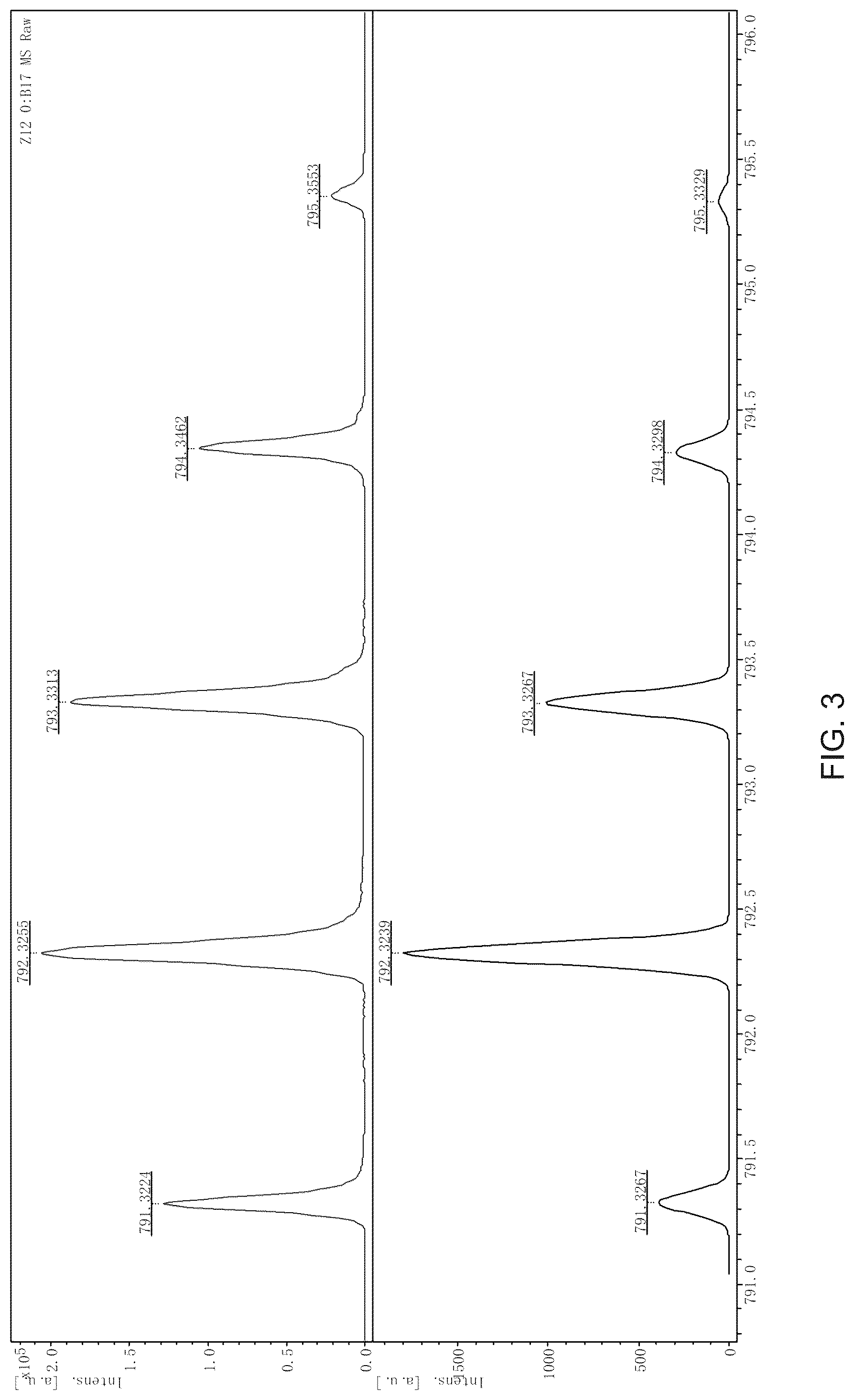 Patent US12297215 Figure 3 – Methods for preparing a boron dipyrromethene (BODIPY) derivative and applications thereof