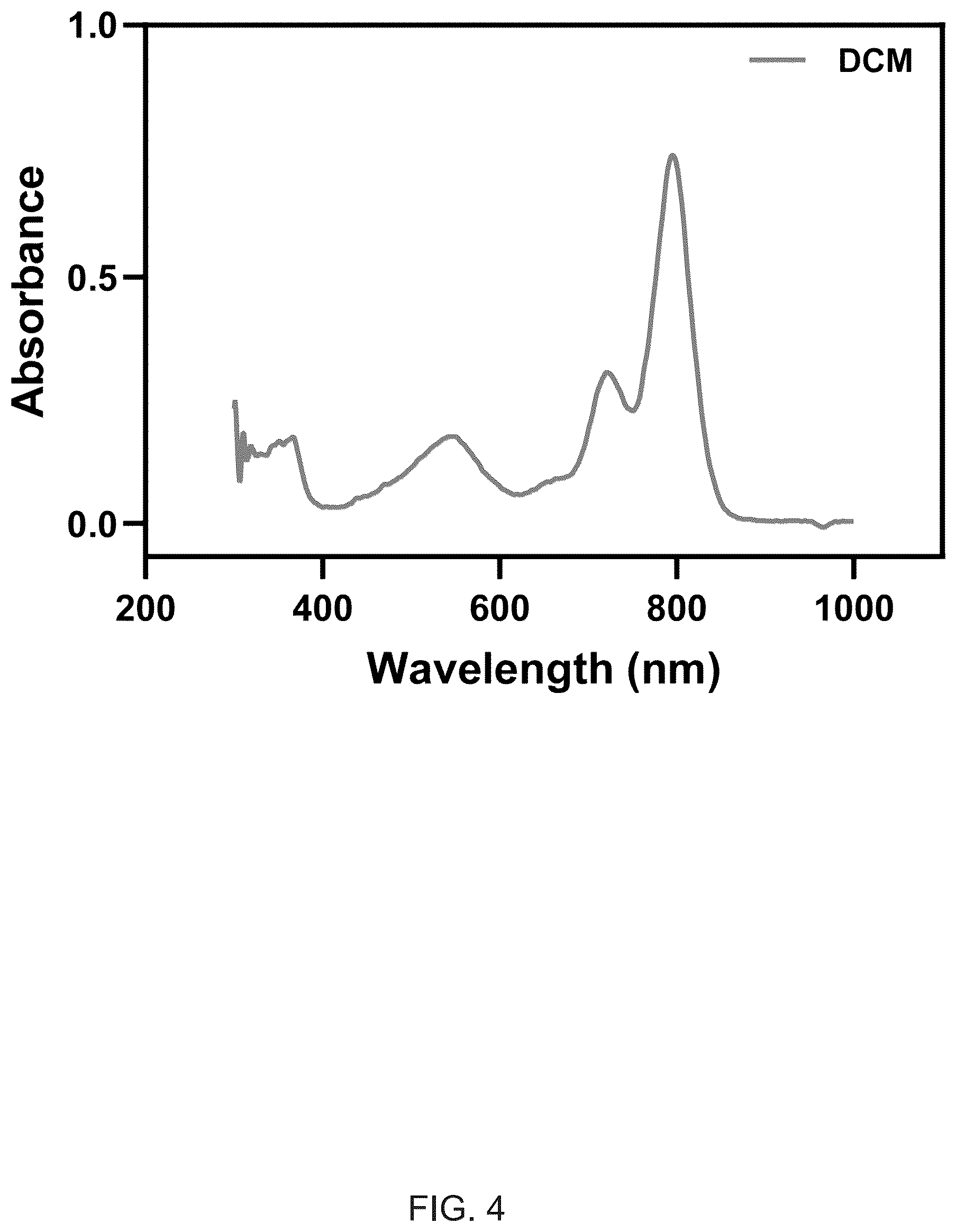 Patent US12297215 Figure 4 – Methods for preparing a boron dipyrromethene (BODIPY) derivative and applications thereof