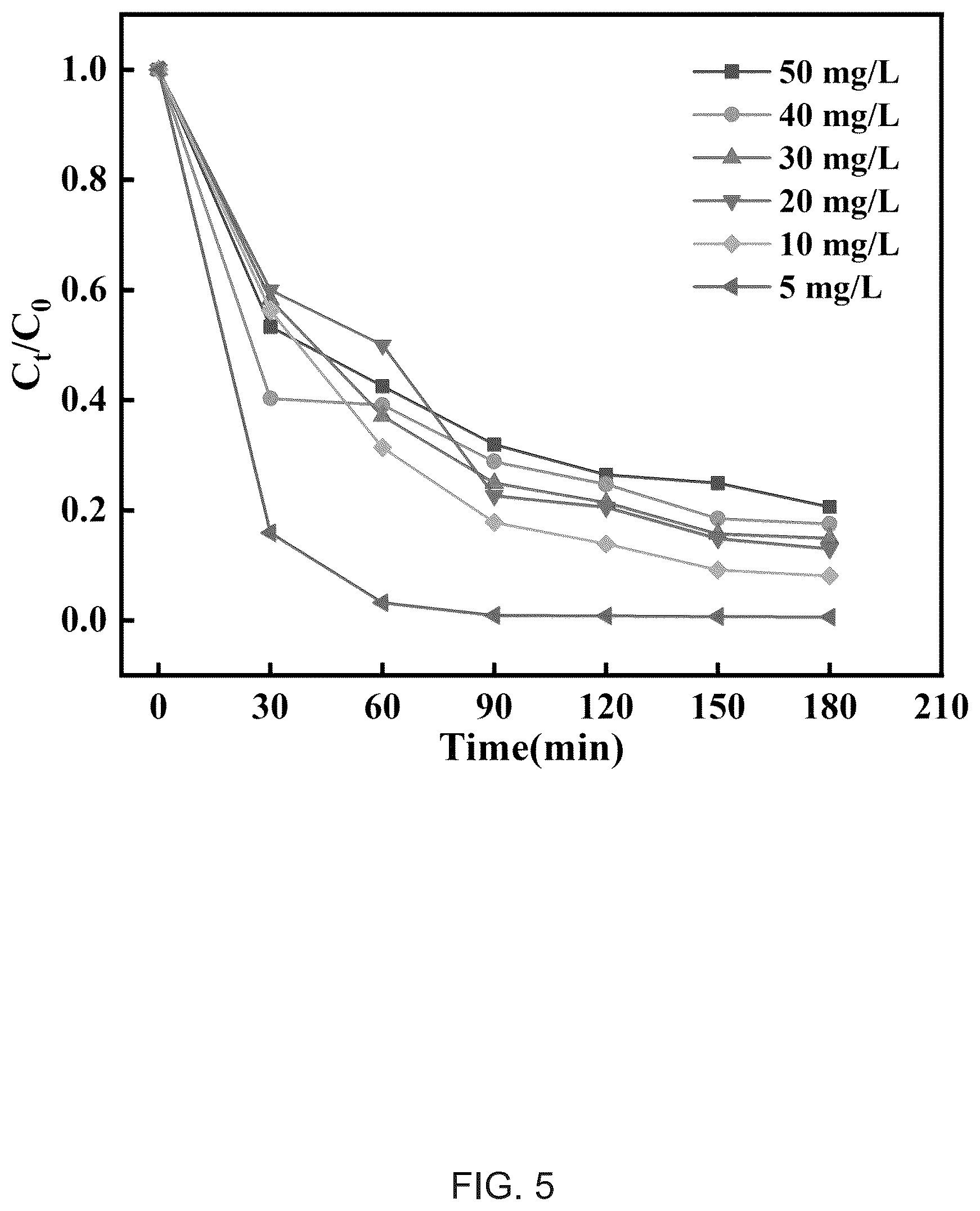 Patent US12297215 Figure 5 – Methods for preparing a boron dipyrromethene (BODIPY) derivative and applications thereof