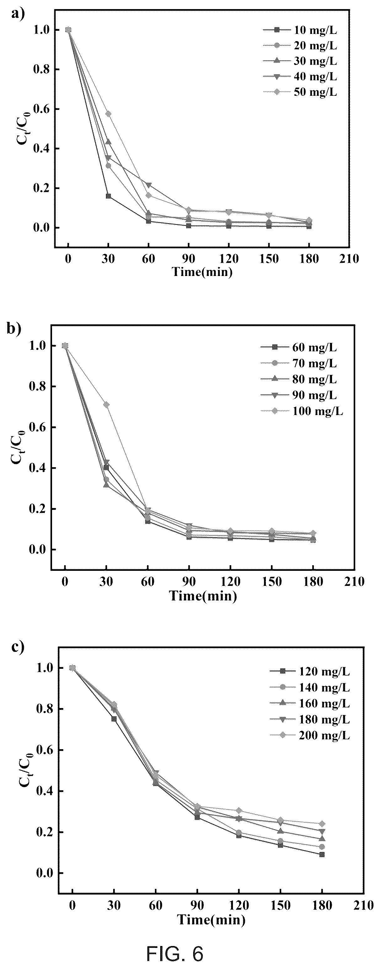 Patent US12297215 Figure 6 – Methods for preparing a boron dipyrromethene (BODIPY) derivative and applications thereof