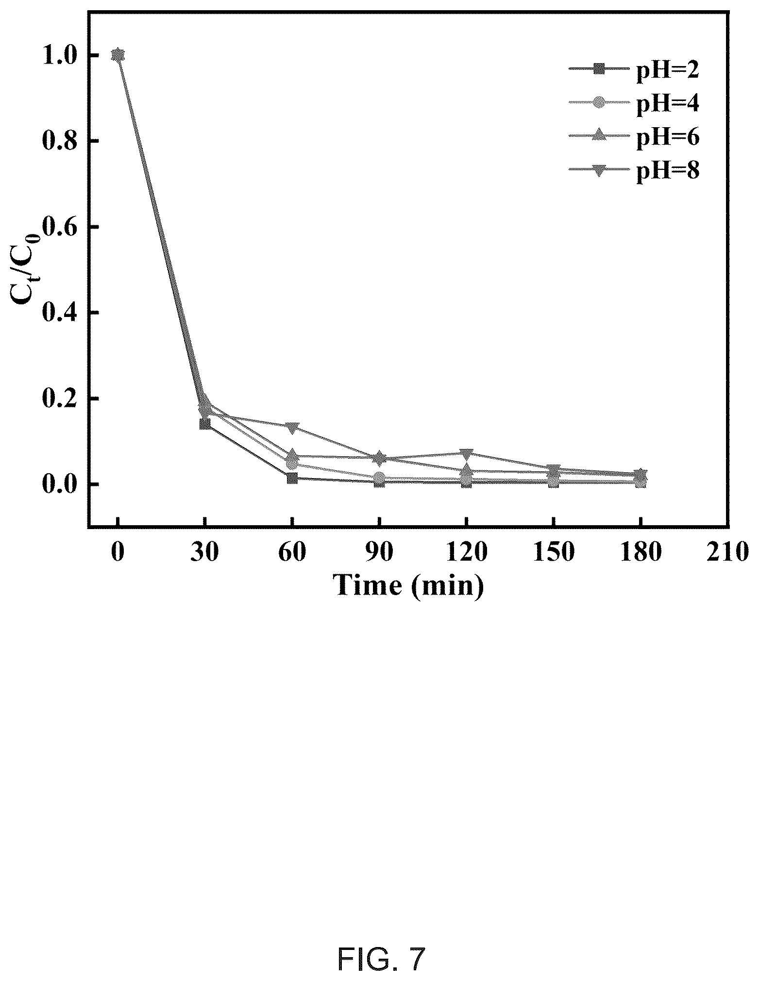 Patent US12297215 Figure 7 – Methods for preparing a boron dipyrromethene (BODIPY) derivative and applications thereof