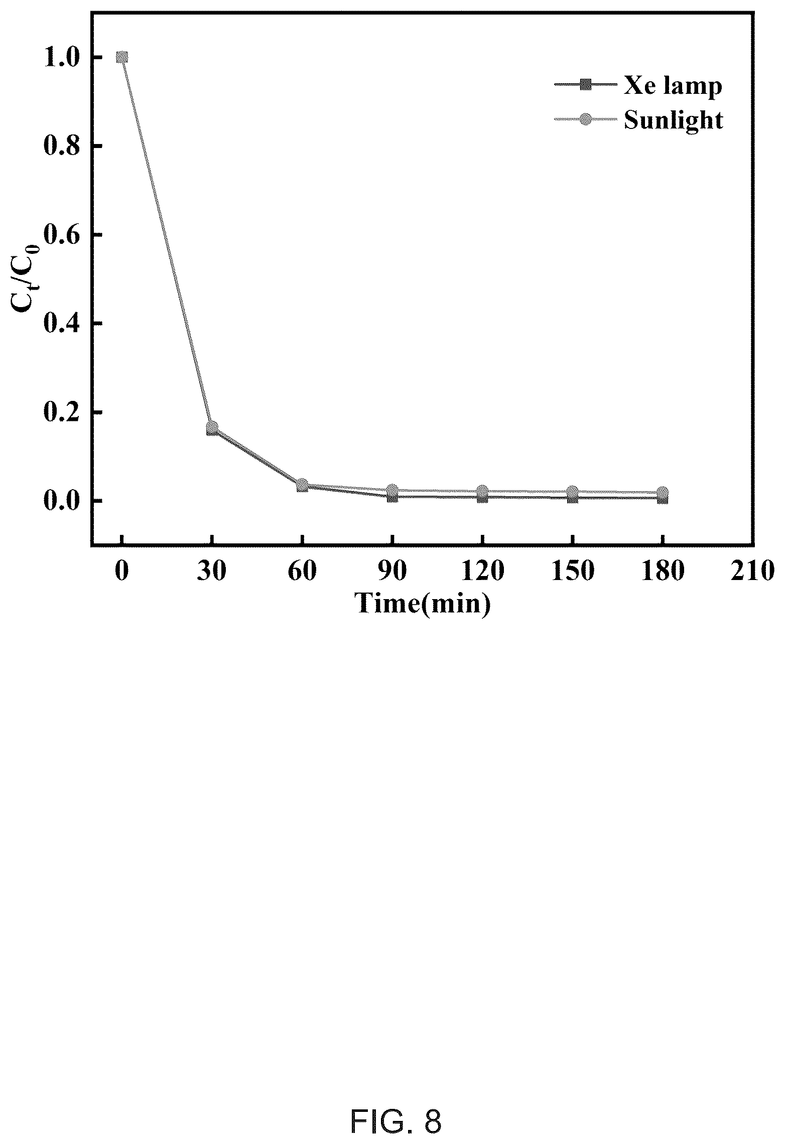 Patent US12297215 Figure 8 – Methods for preparing a boron dipyrromethene (BODIPY) derivative and applications thereof