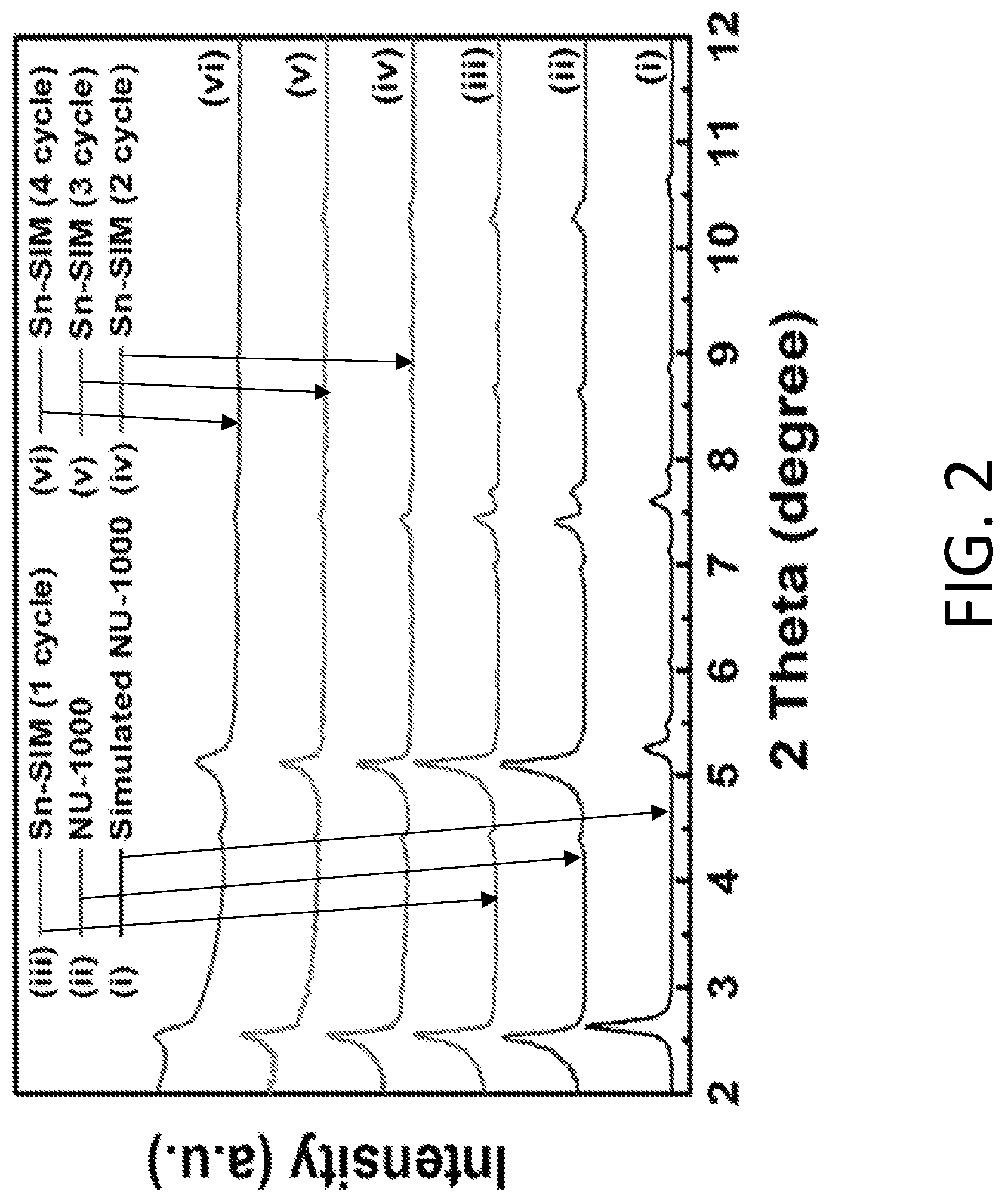 Patent US12297216 Figure 4 – Inorganic approach to rendering metal-organic frameworks electrically conductive