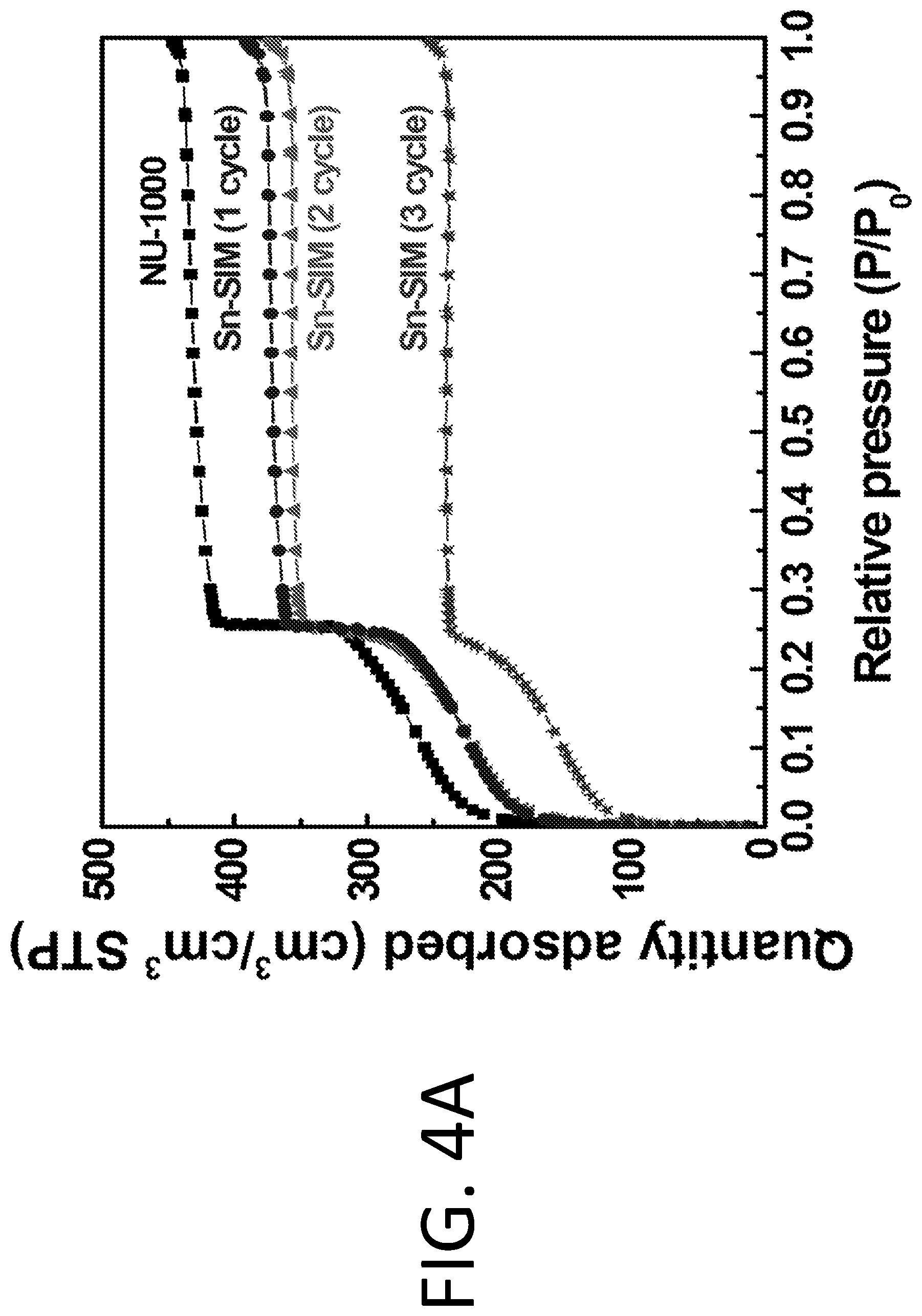 Patent US12297216 Figure 6 – Inorganic approach to rendering metal-organic frameworks electrically conductive