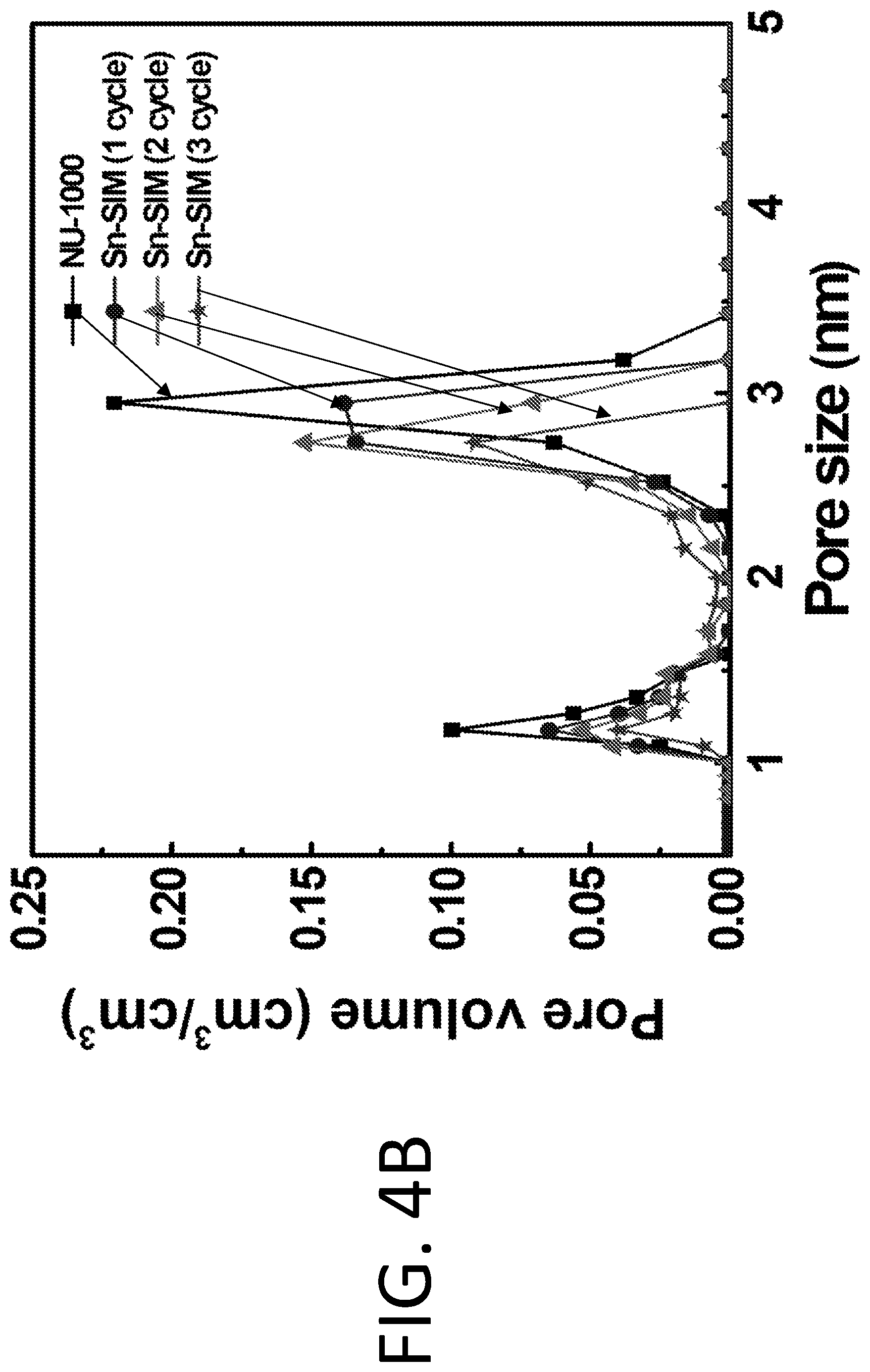 Patent US12297216 Figure 7 – Inorganic approach to rendering metal-organic frameworks electrically conductive