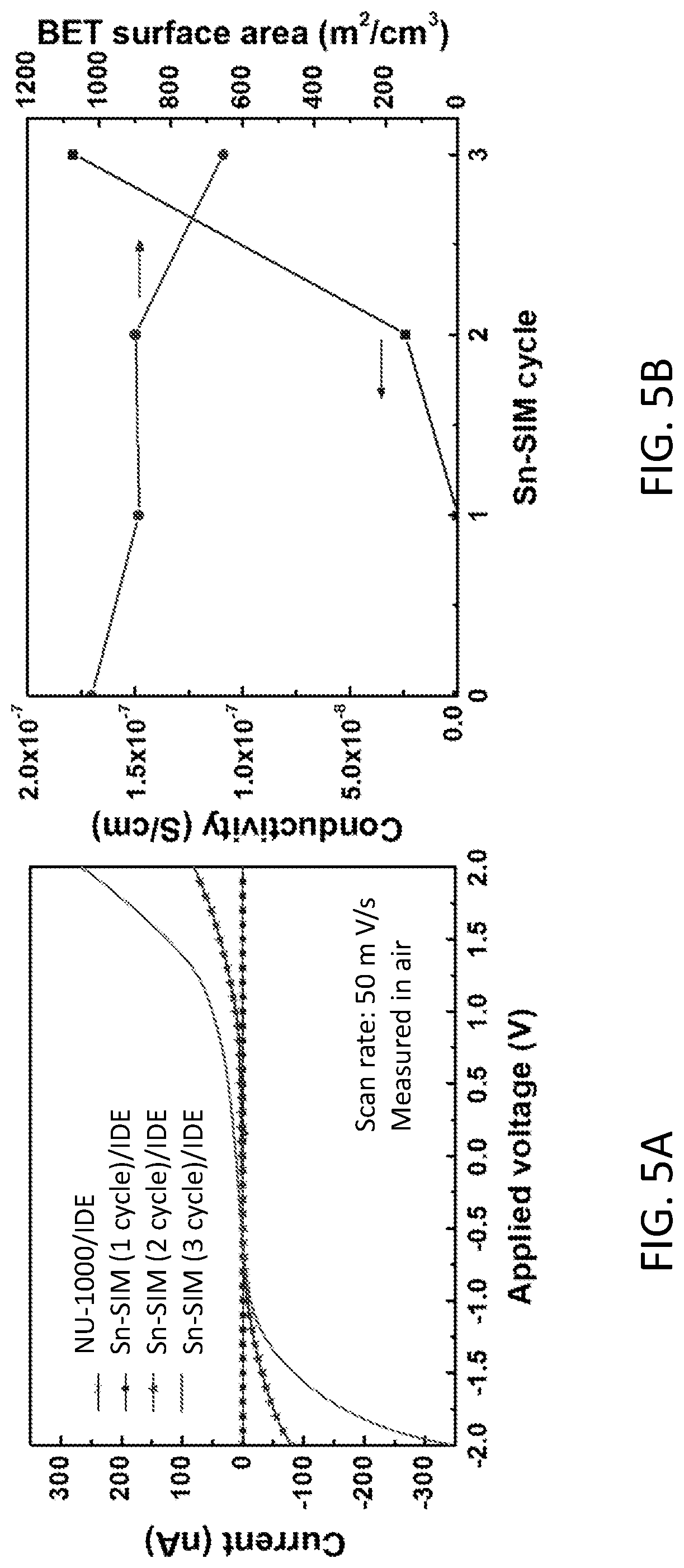 Patent US12297216 Figure 8 – Inorganic approach to rendering metal-organic frameworks electrically conductive