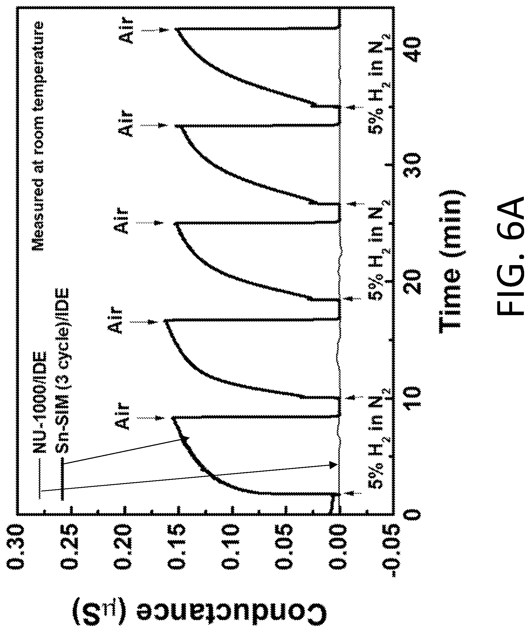 Patent US12297216 Figure 9 – Inorganic approach to rendering metal-organic frameworks electrically conductive