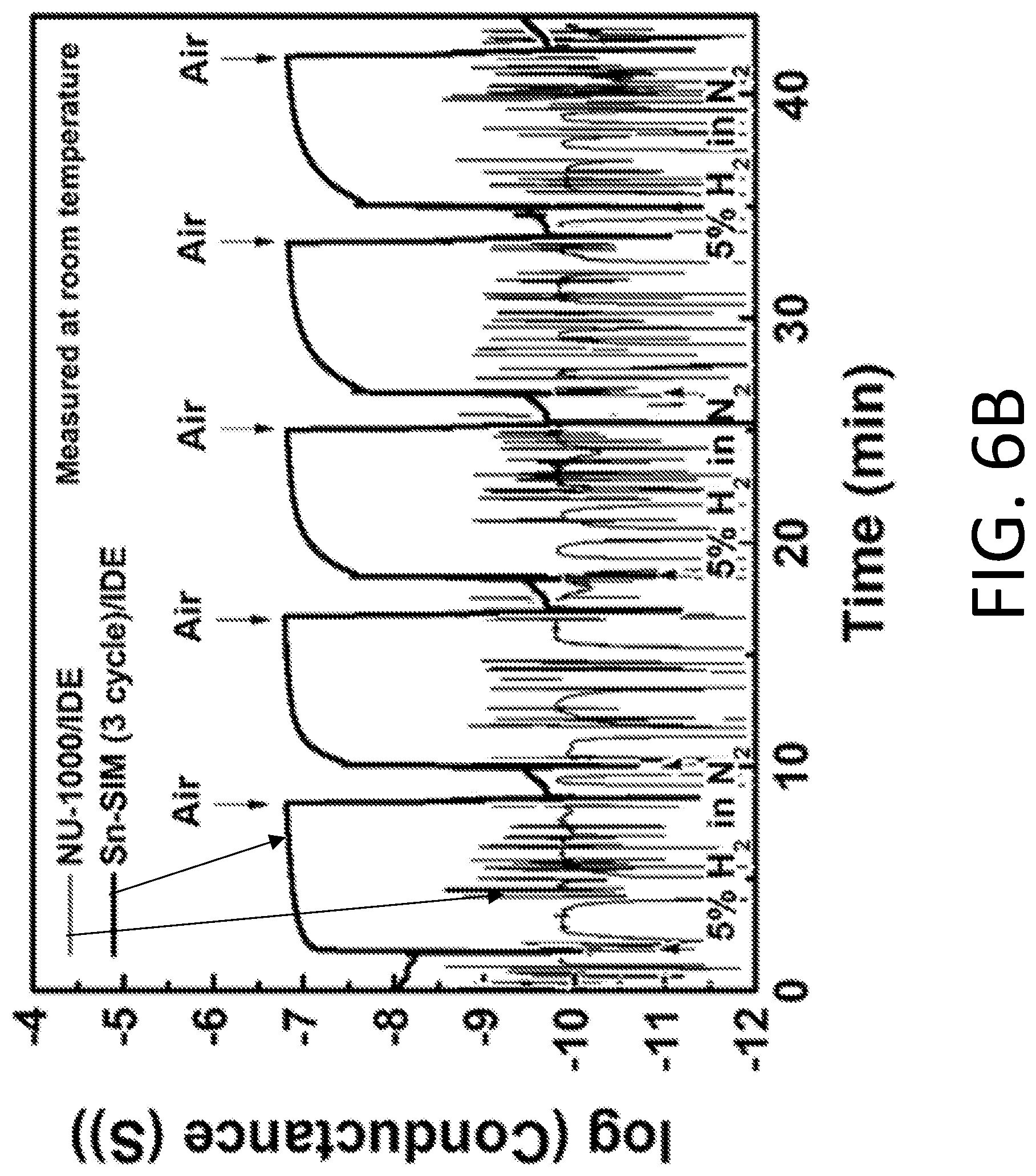 Patent US12297216 Figure 10 – Inorganic approach to rendering metal-organic frameworks electrically conductive