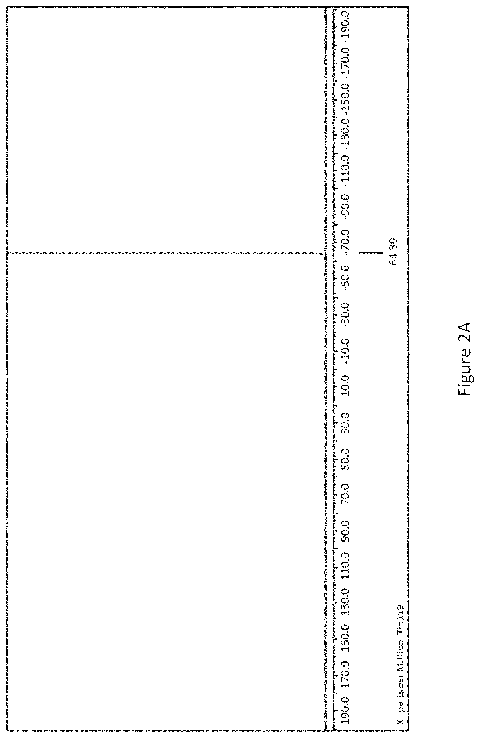 Patent US12297217 Figure 2 – Process for preparing organotin compounds
