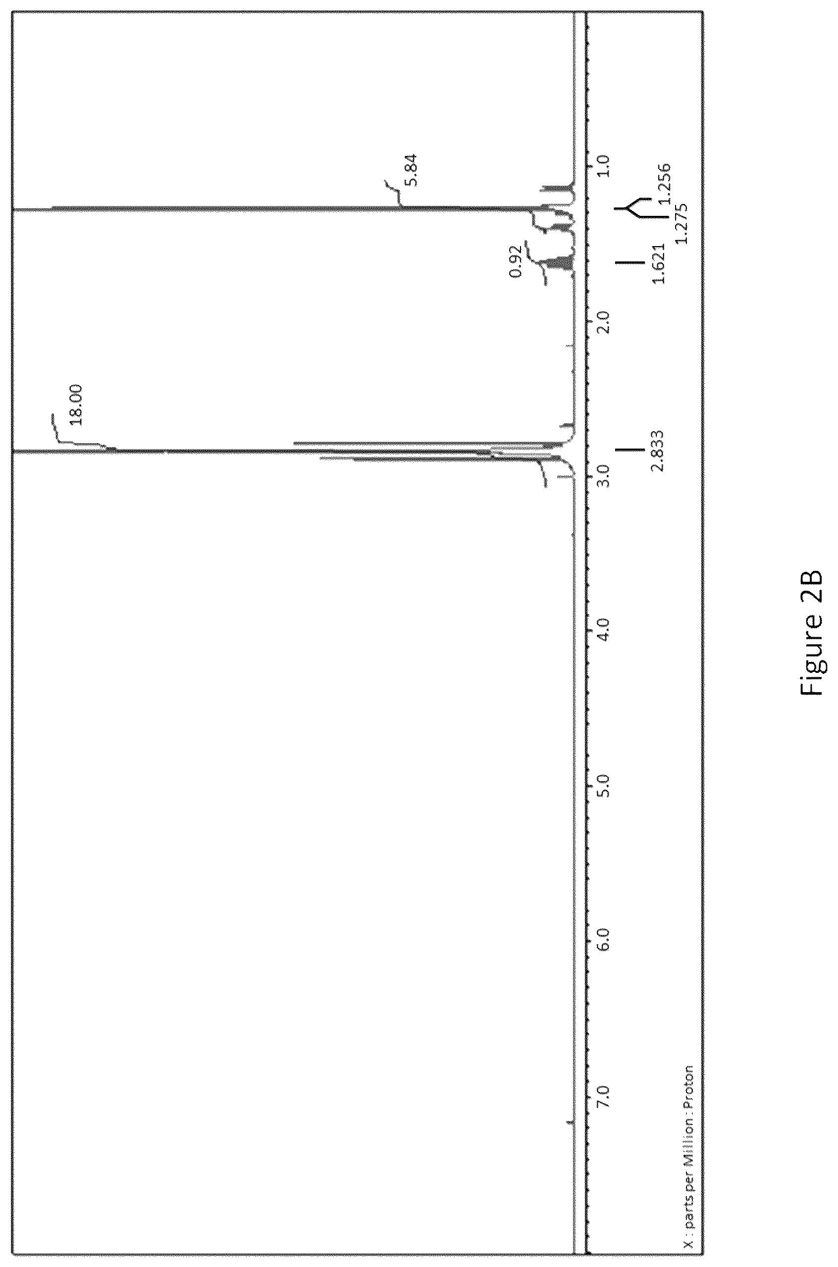 Patent US12297217 Figure 3 – Process for preparing organotin compounds
