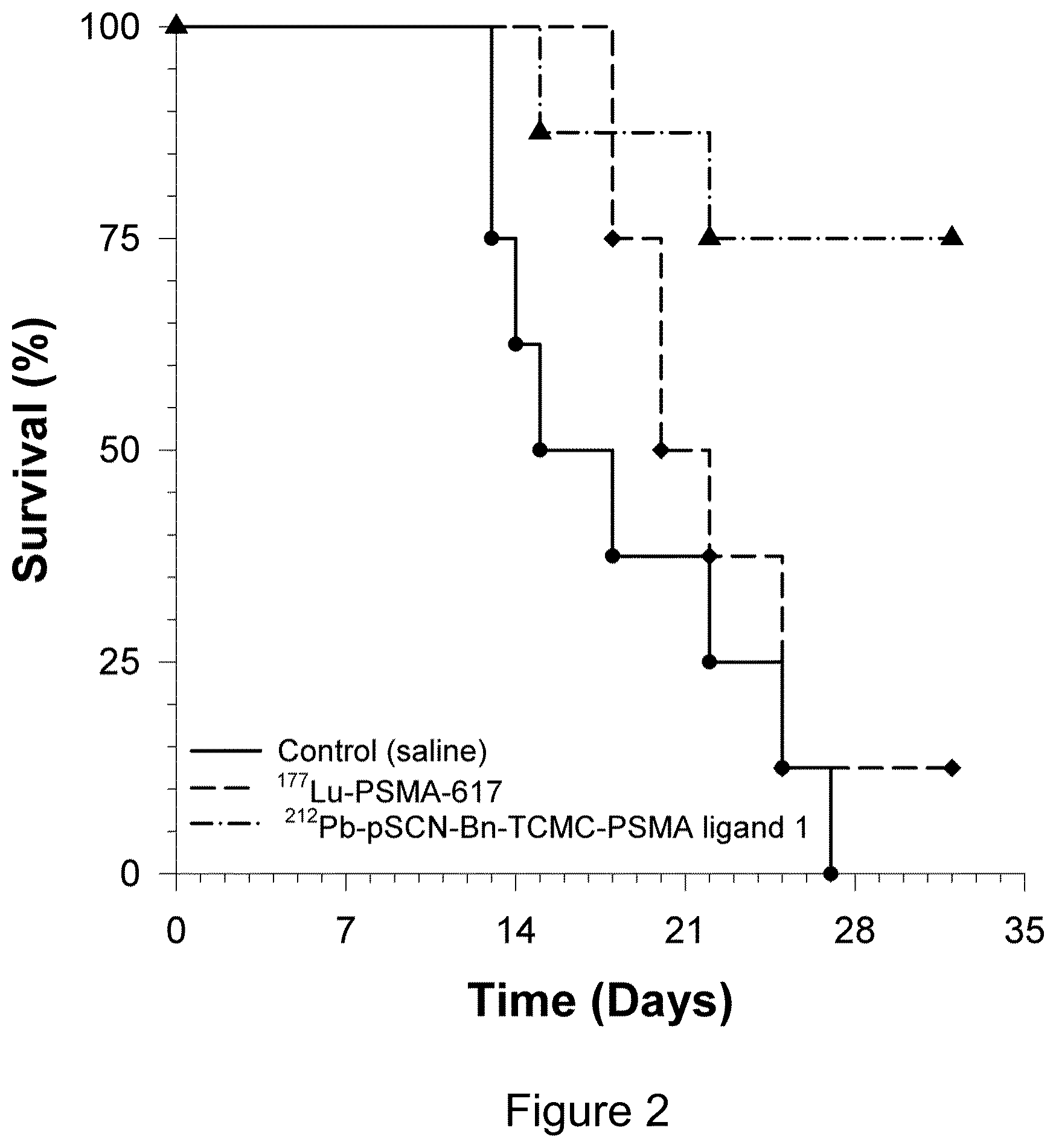Patent US12297218 Figure 2 – Complex comprising a PSMA-targeting compound linked to a lead or thorium radionuclide