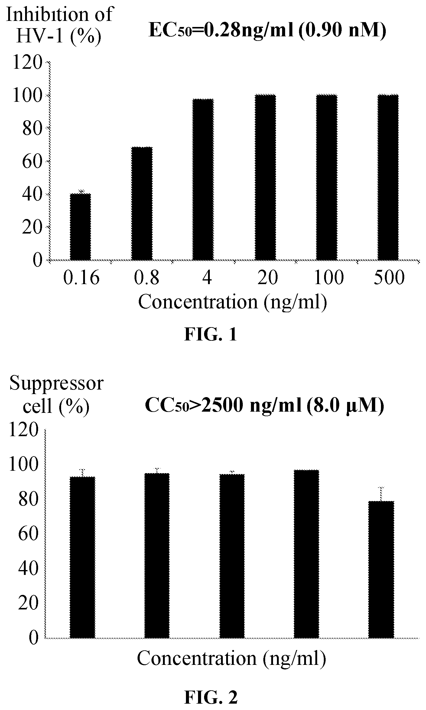 Patent US12297224 Figure 1 – Crystal form, preparation method, and application of 4'-substituted nucleoside