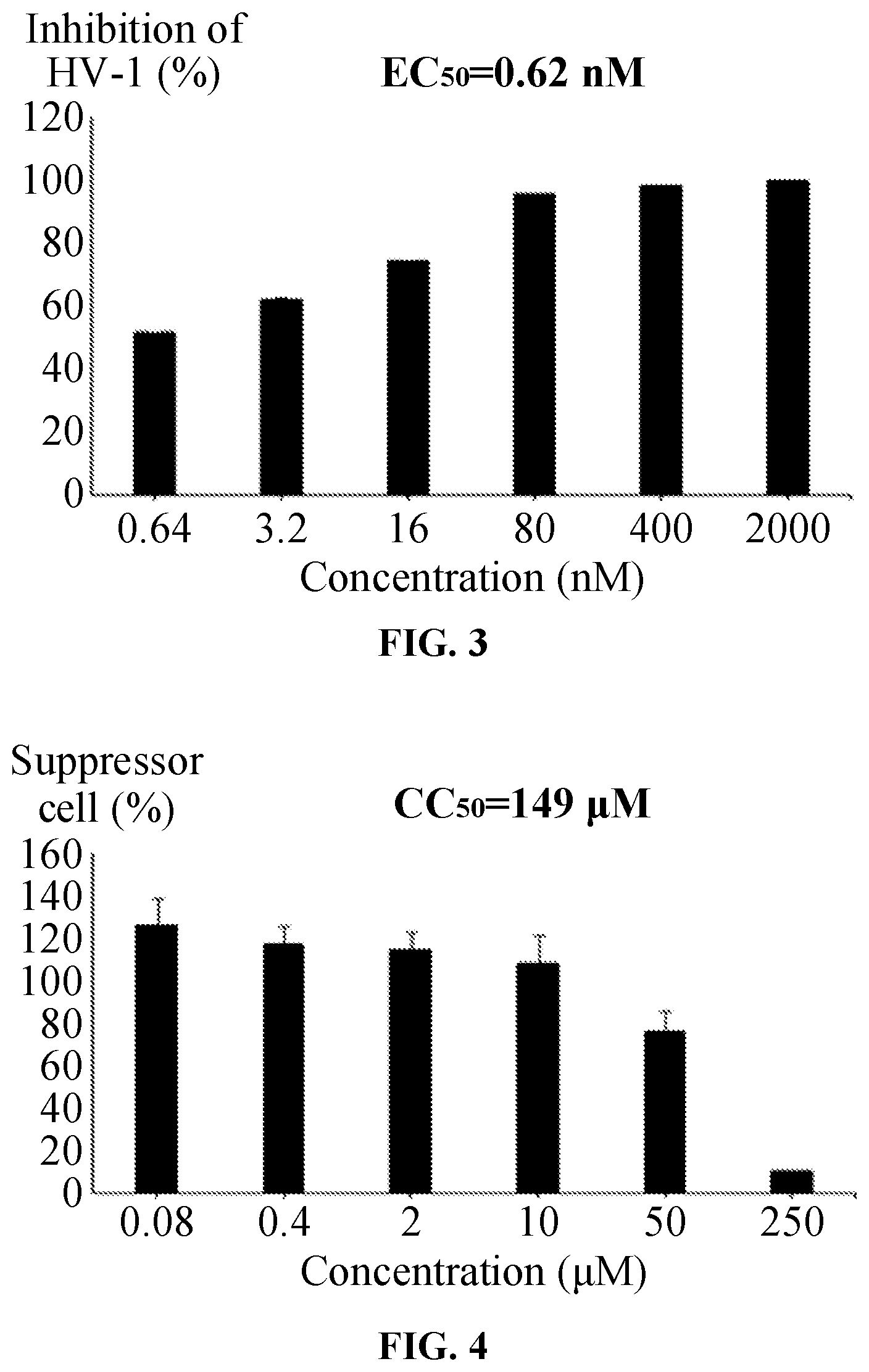 Patent US12297224 Figure 2 – Crystal form, preparation method, and application of 4'-substituted nucleoside