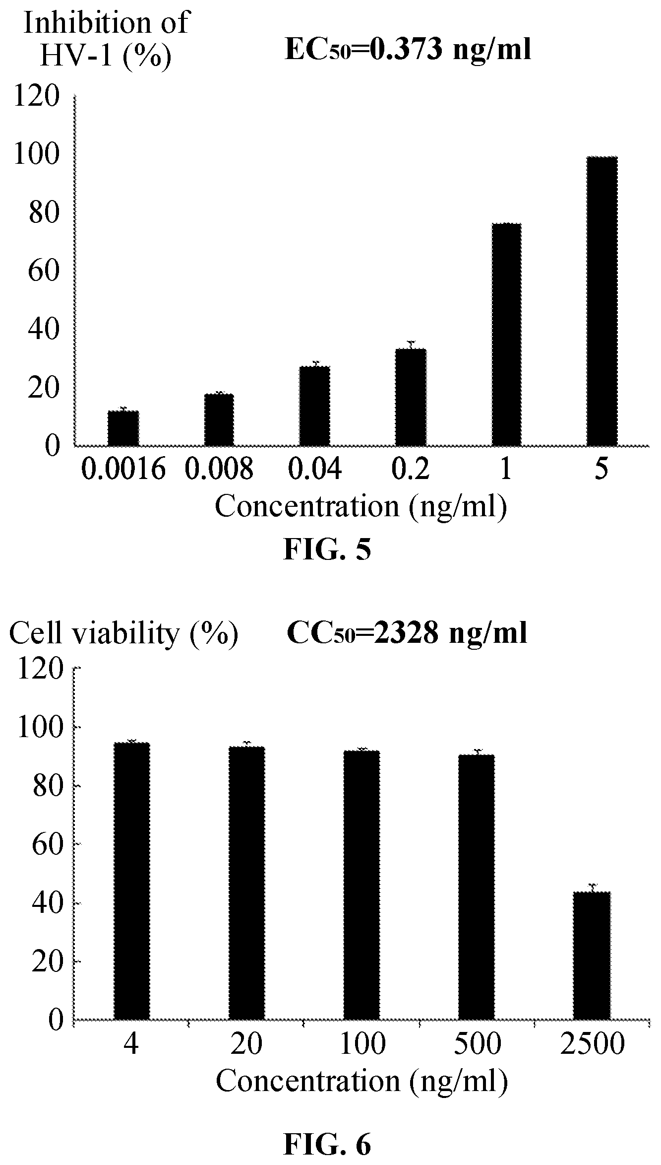 Patent US12297224 Figure 3 – Crystal form, preparation method, and application of 4'-substituted nucleoside