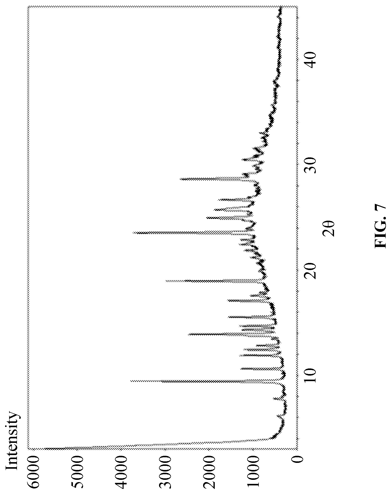 Patent US12297224 Figure 4 – Crystal form, preparation method, and application of 4'-substituted nucleoside